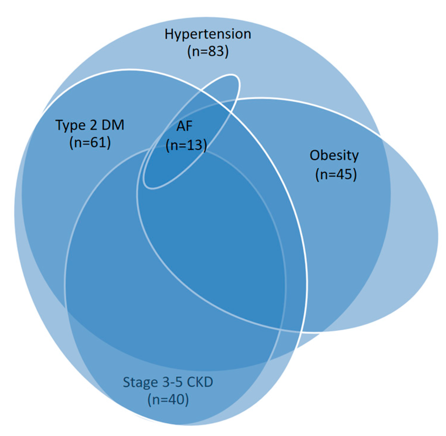Preprints 167010 g002