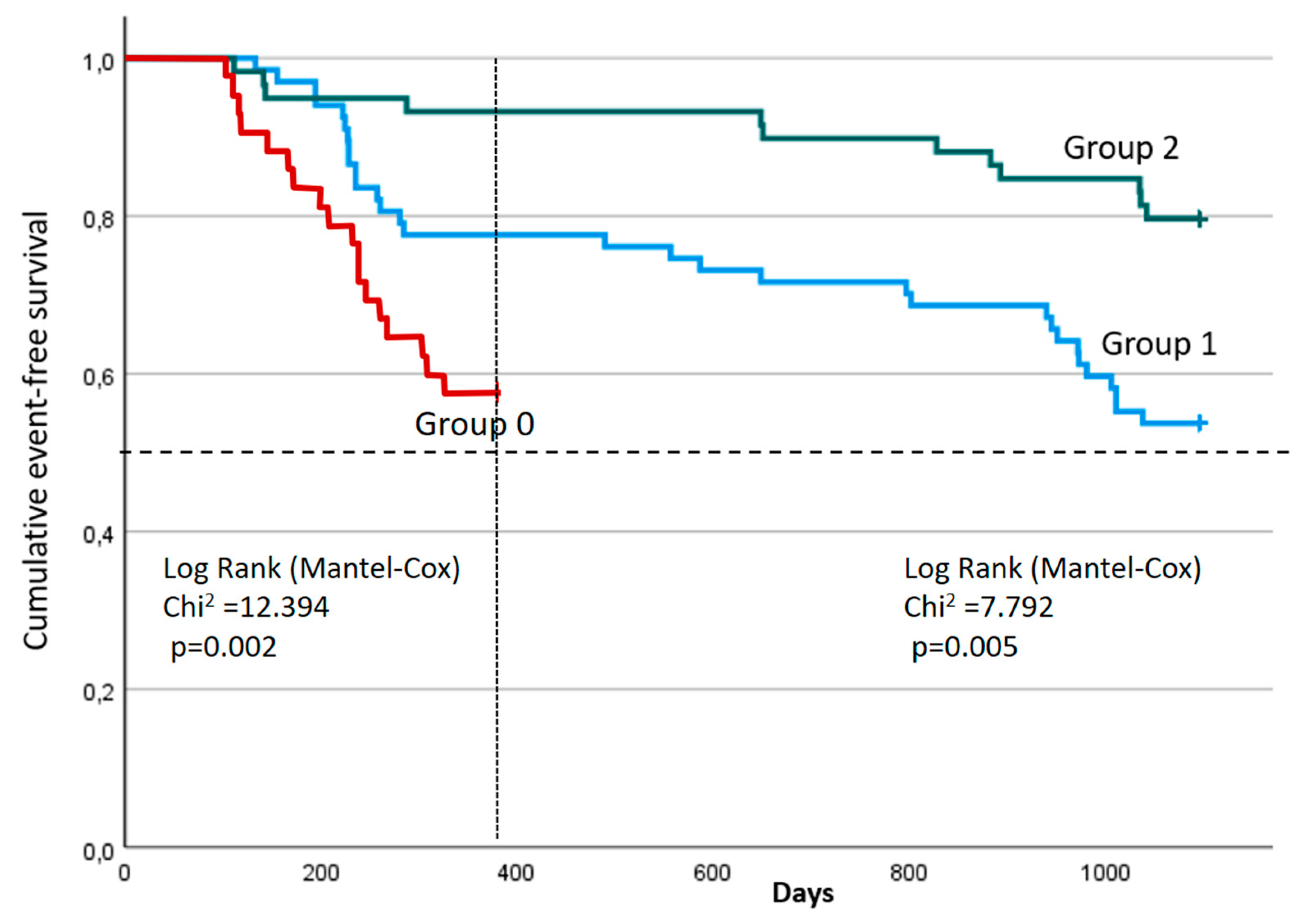 Preprints 167010 g003