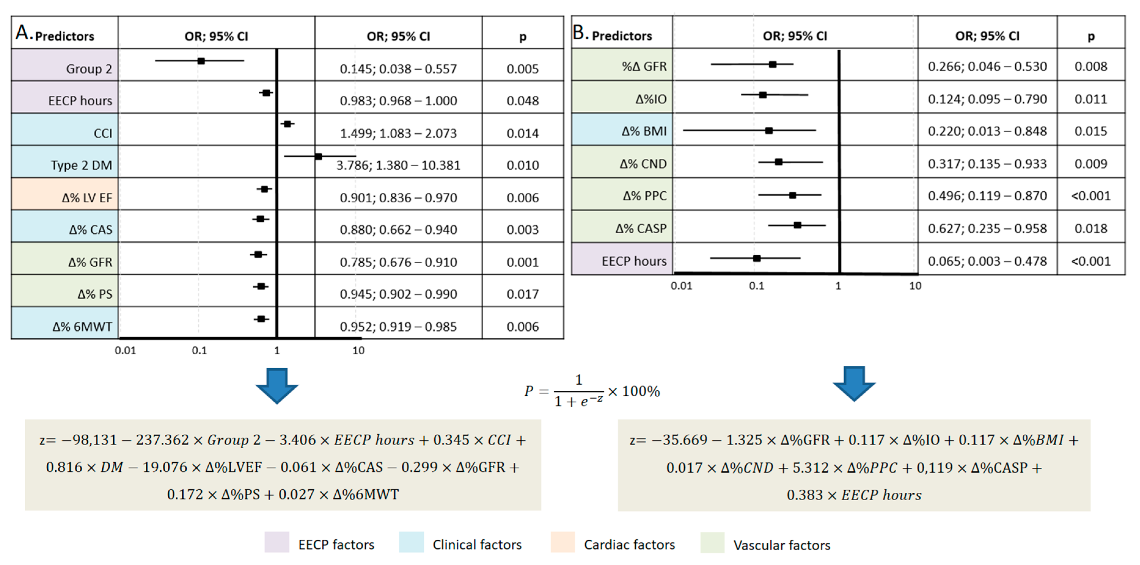 Preprints 167010 g004