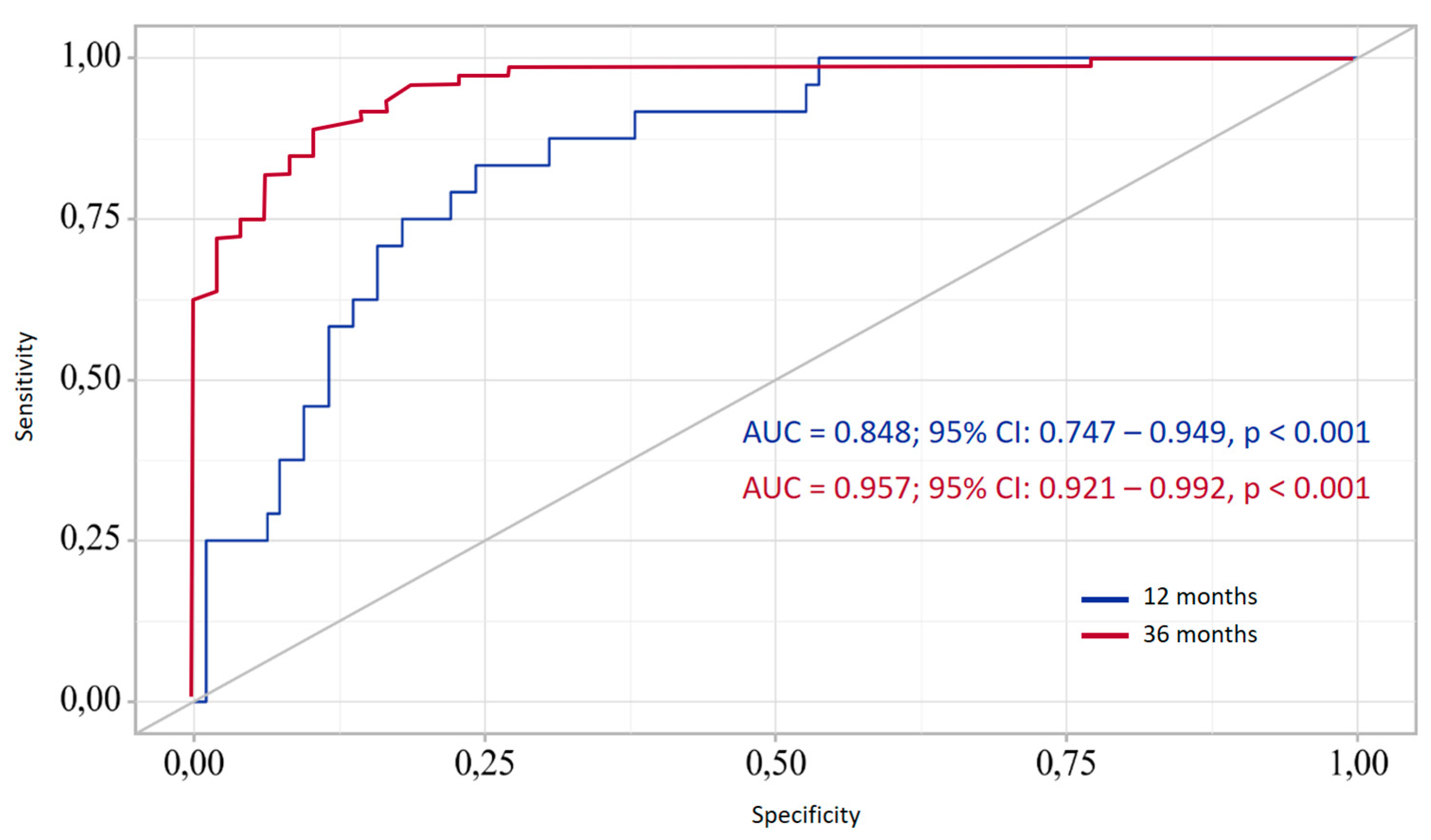Preprints 167010 g005