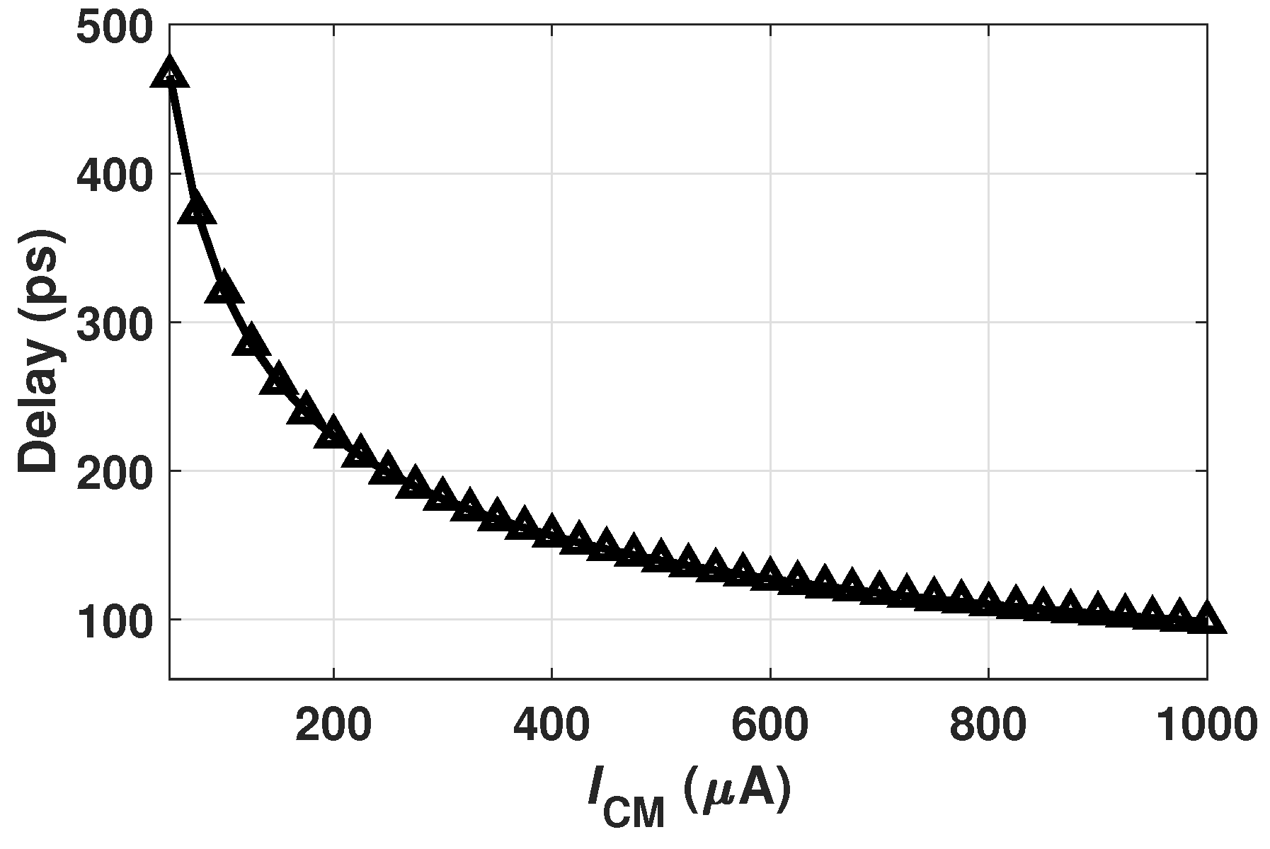 Preprints 194974 g003