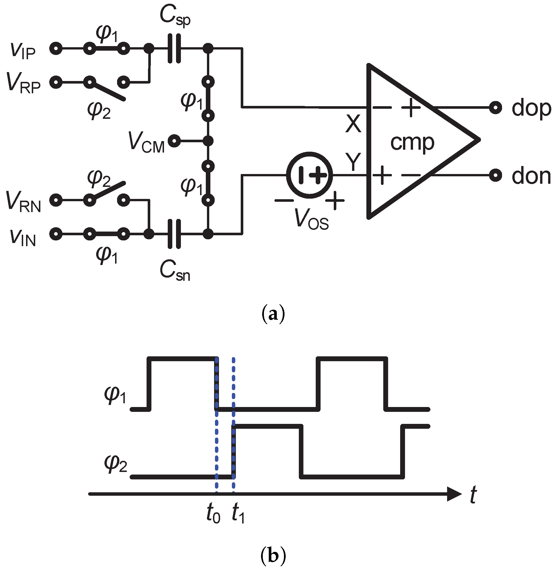 Preprints 194974 g005