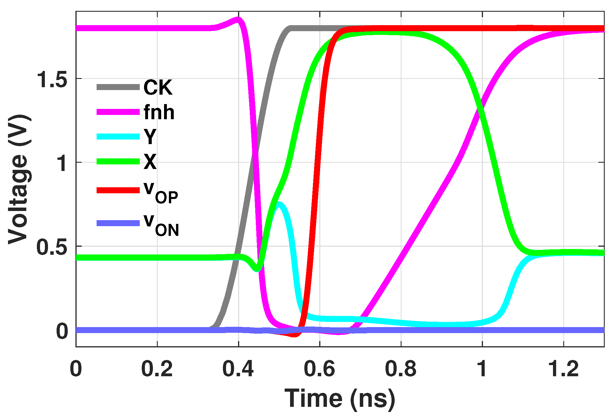 Preprints 194974 g008