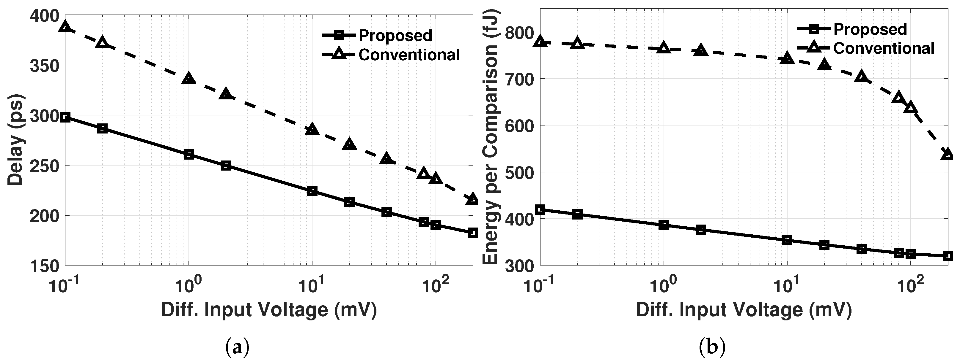 Preprints 194974 g009