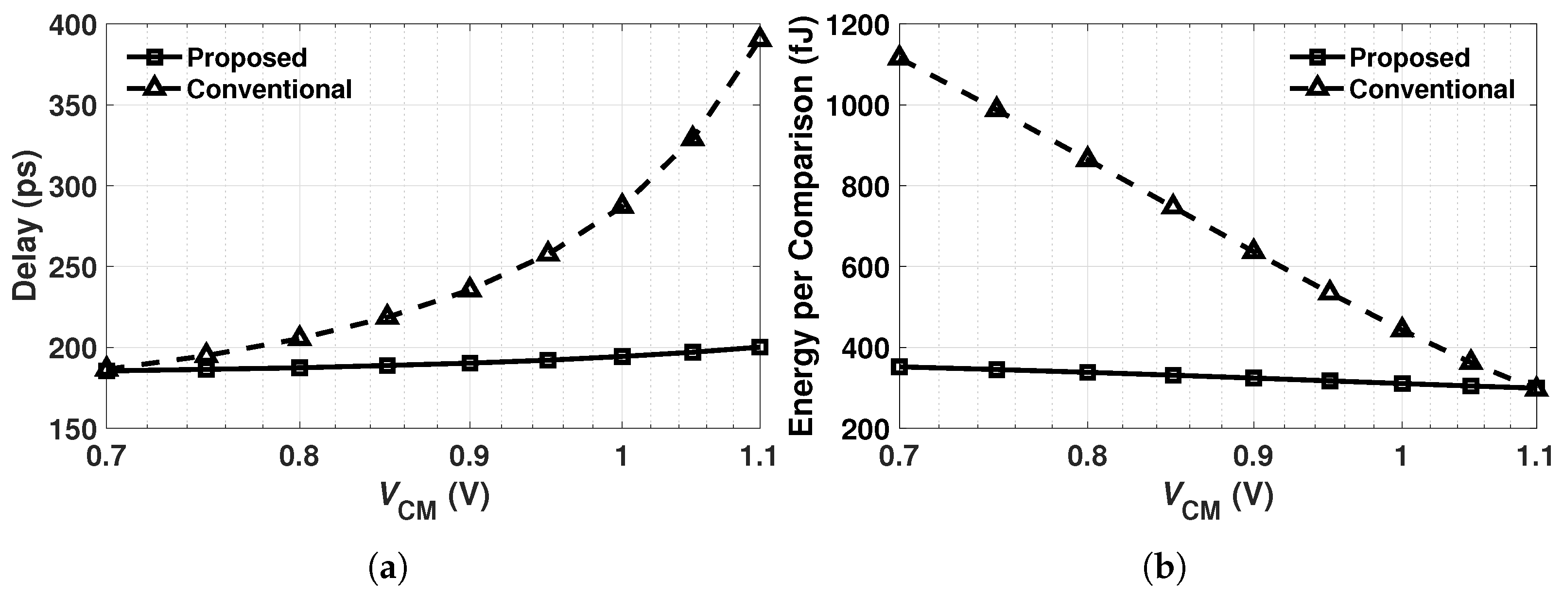 Preprints 194974 g010