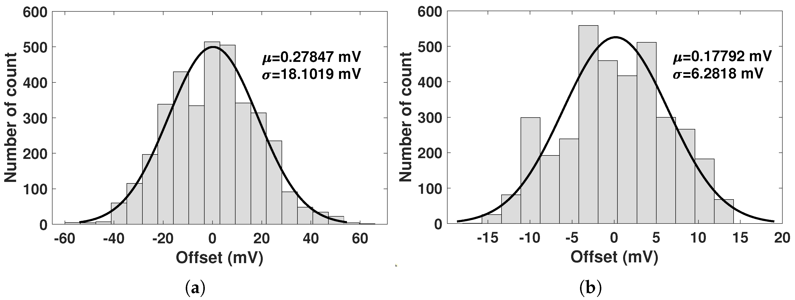 Preprints 194974 g011