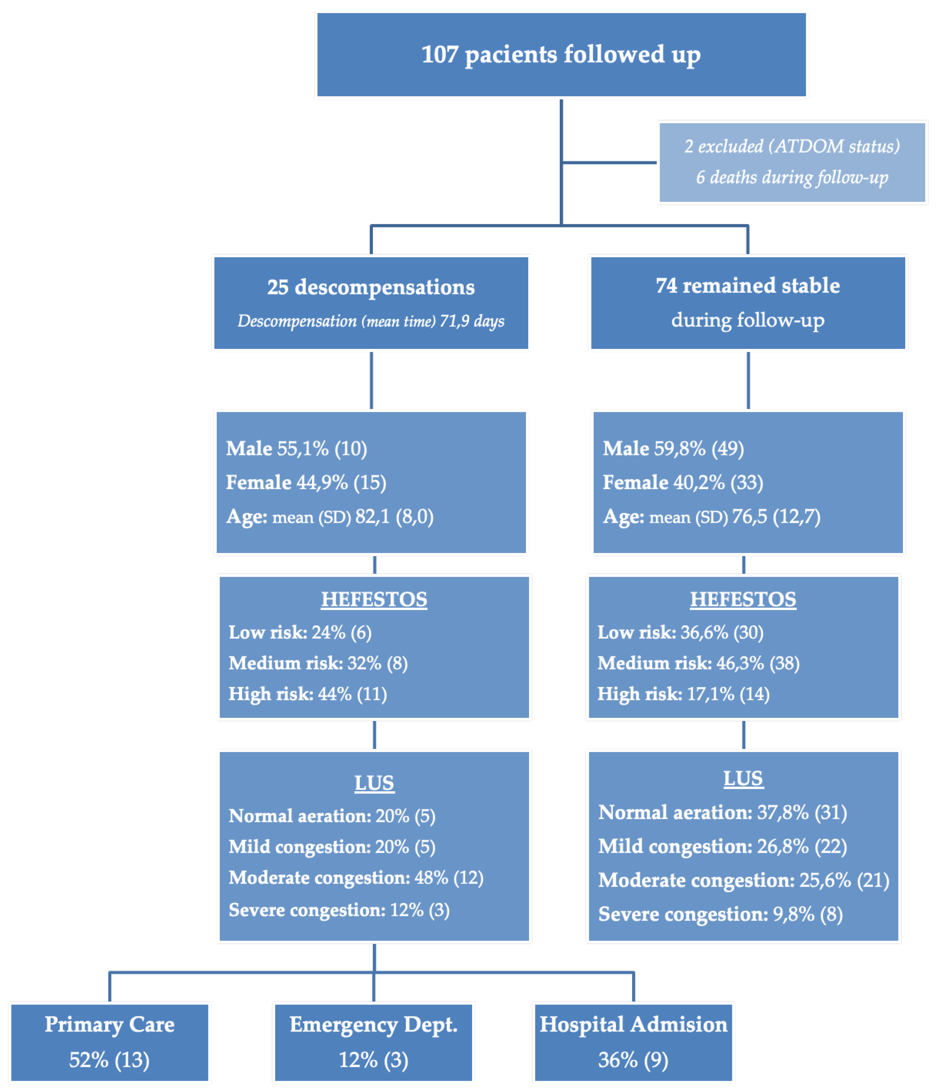 Preprints 169525 g001