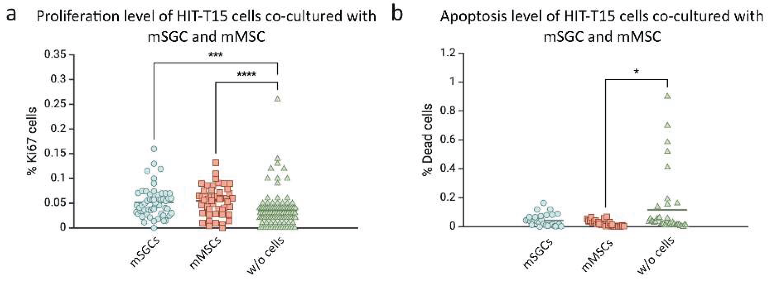 Preprints 160608 g002