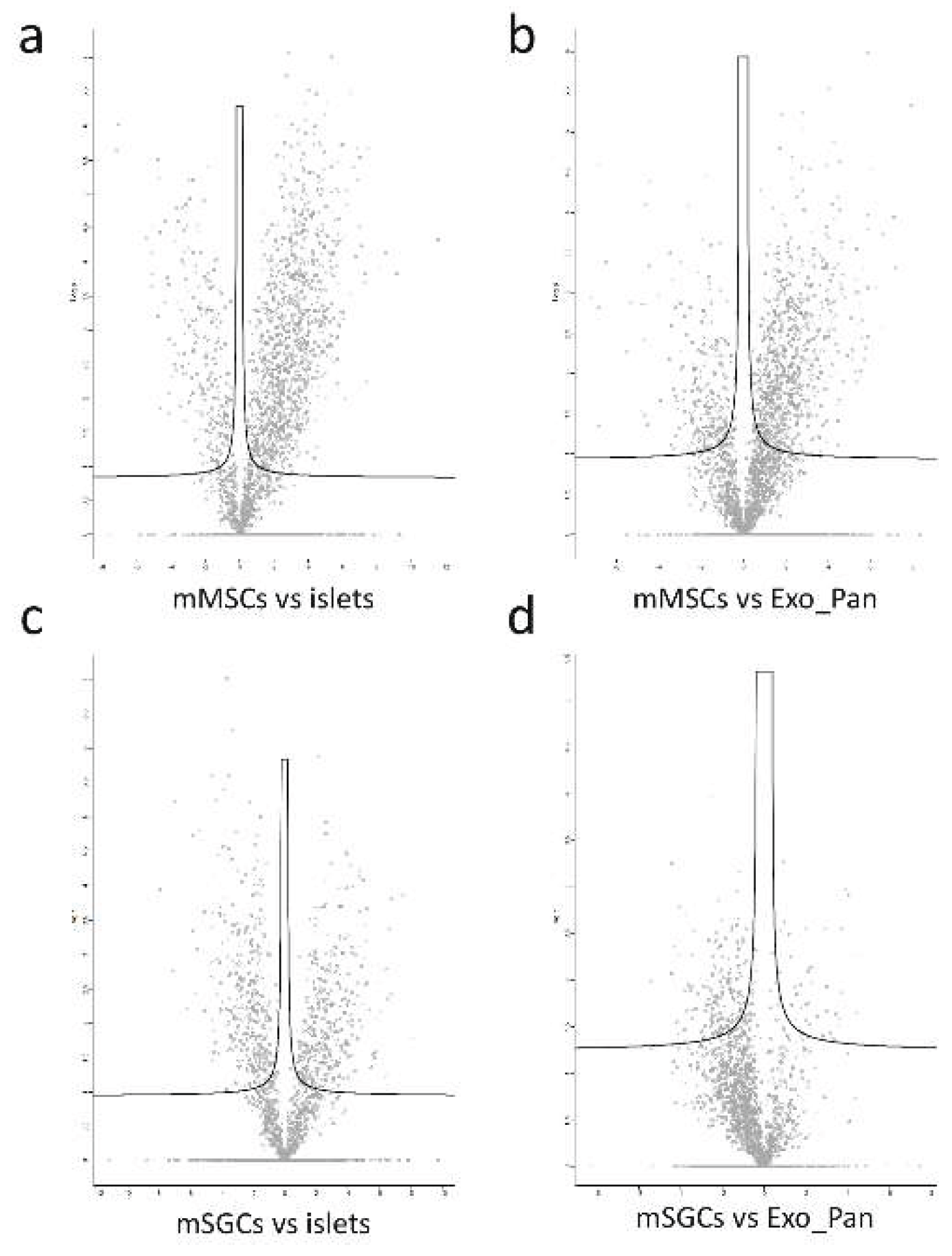 Preprints 160608 g003