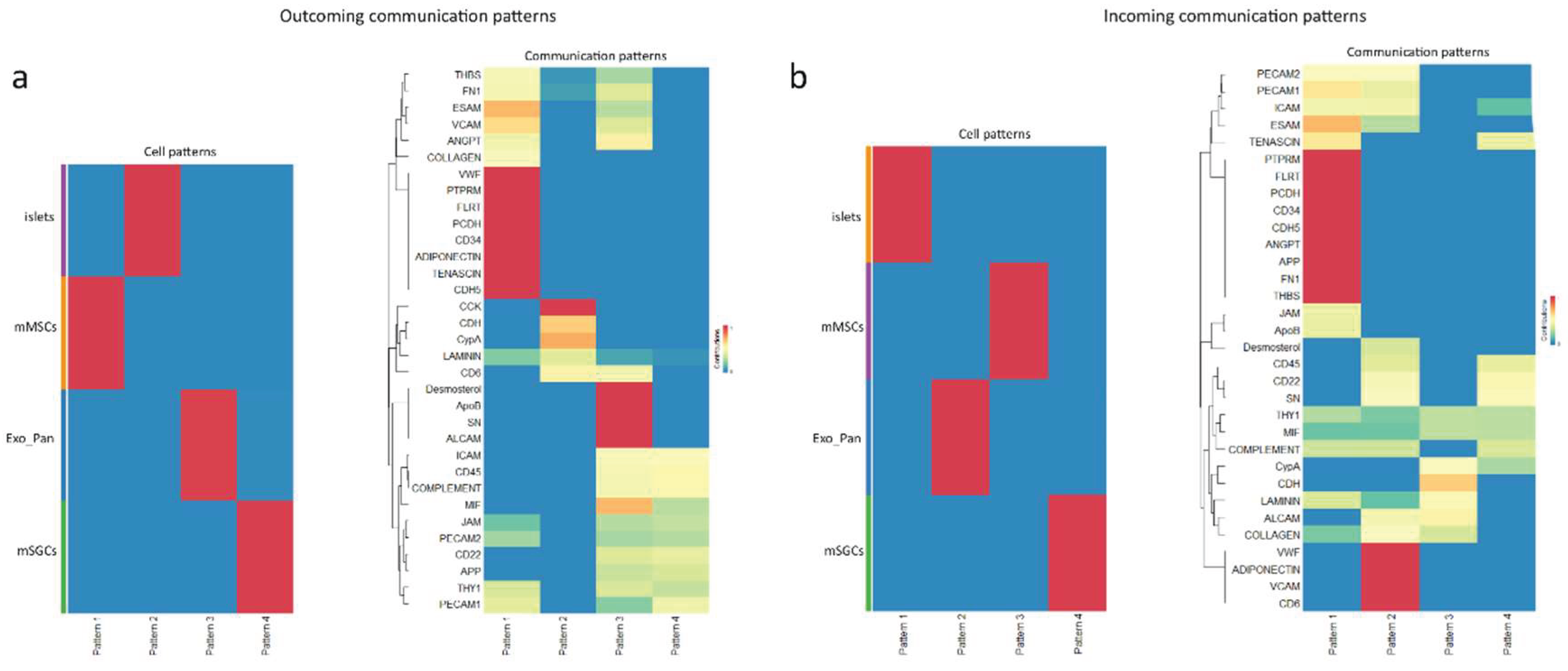 Preprints 160608 g005