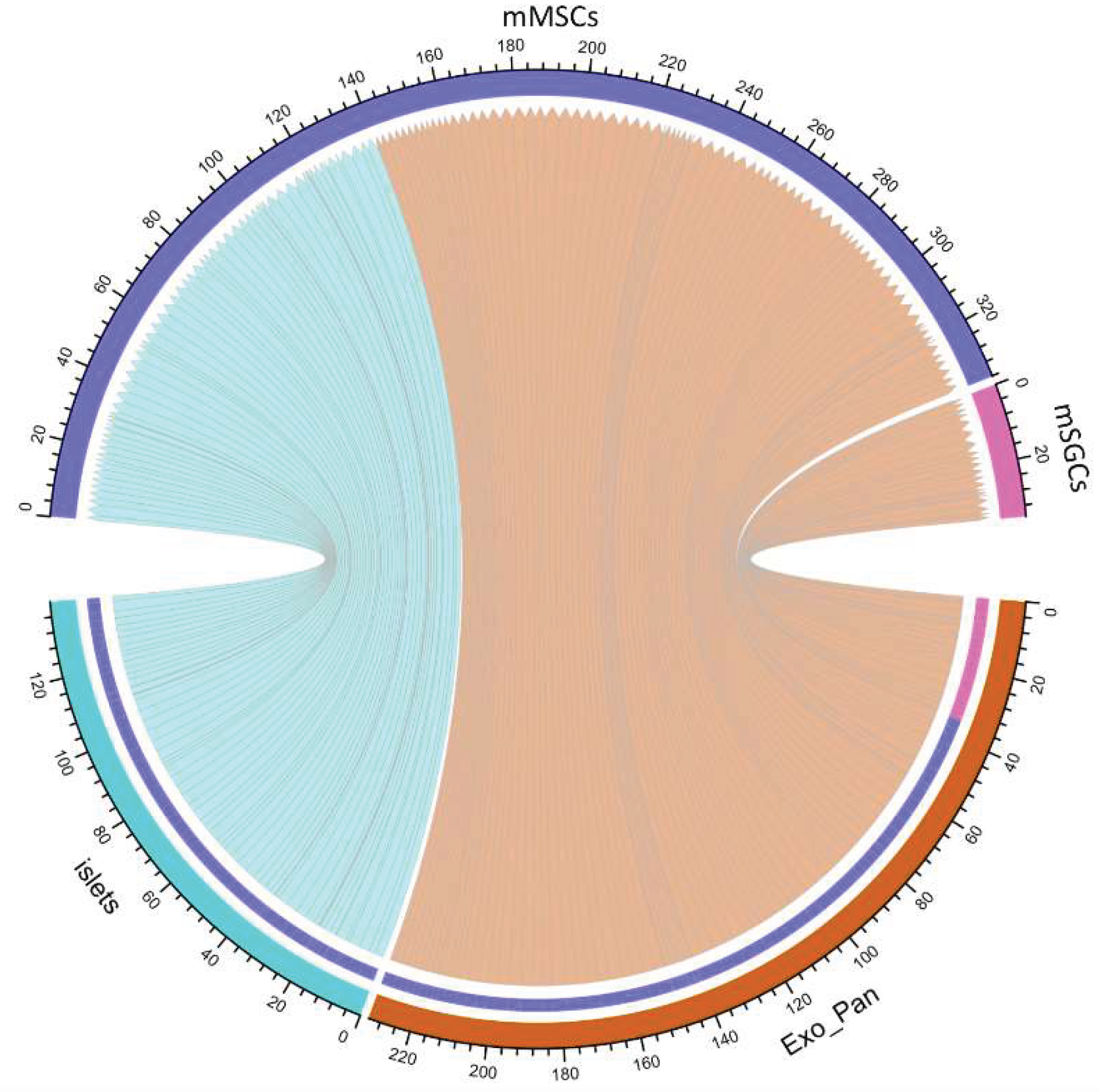 Preprints 160608 g006