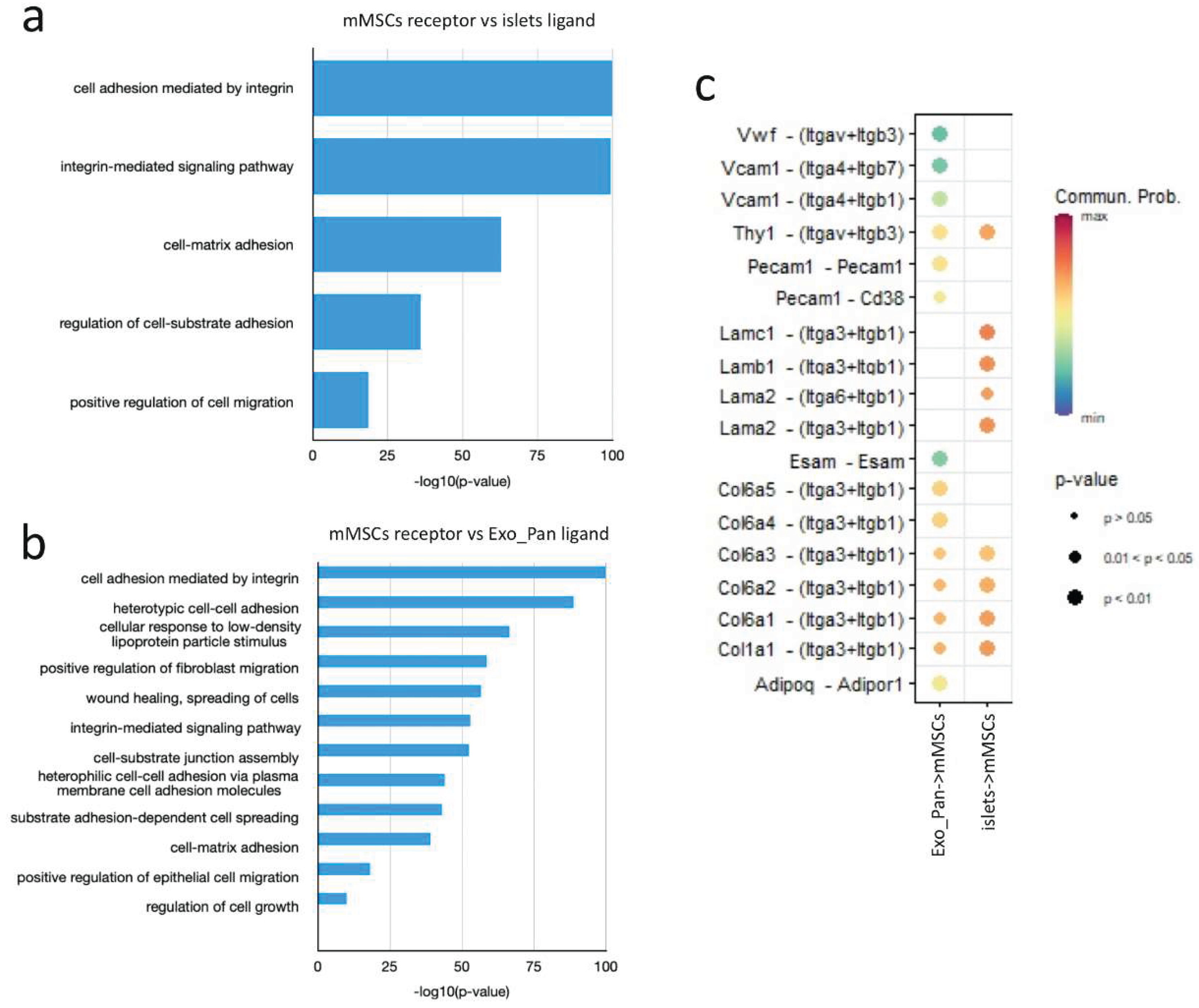 Preprints 160608 g007