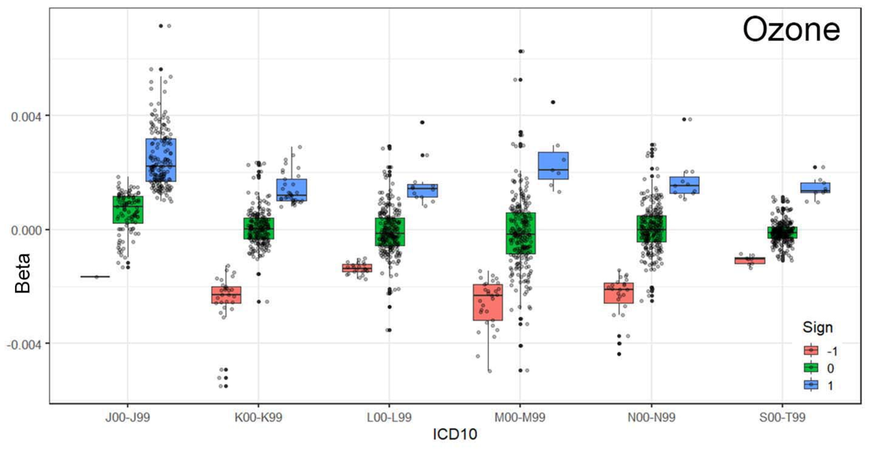 Preprints 143439 g004
