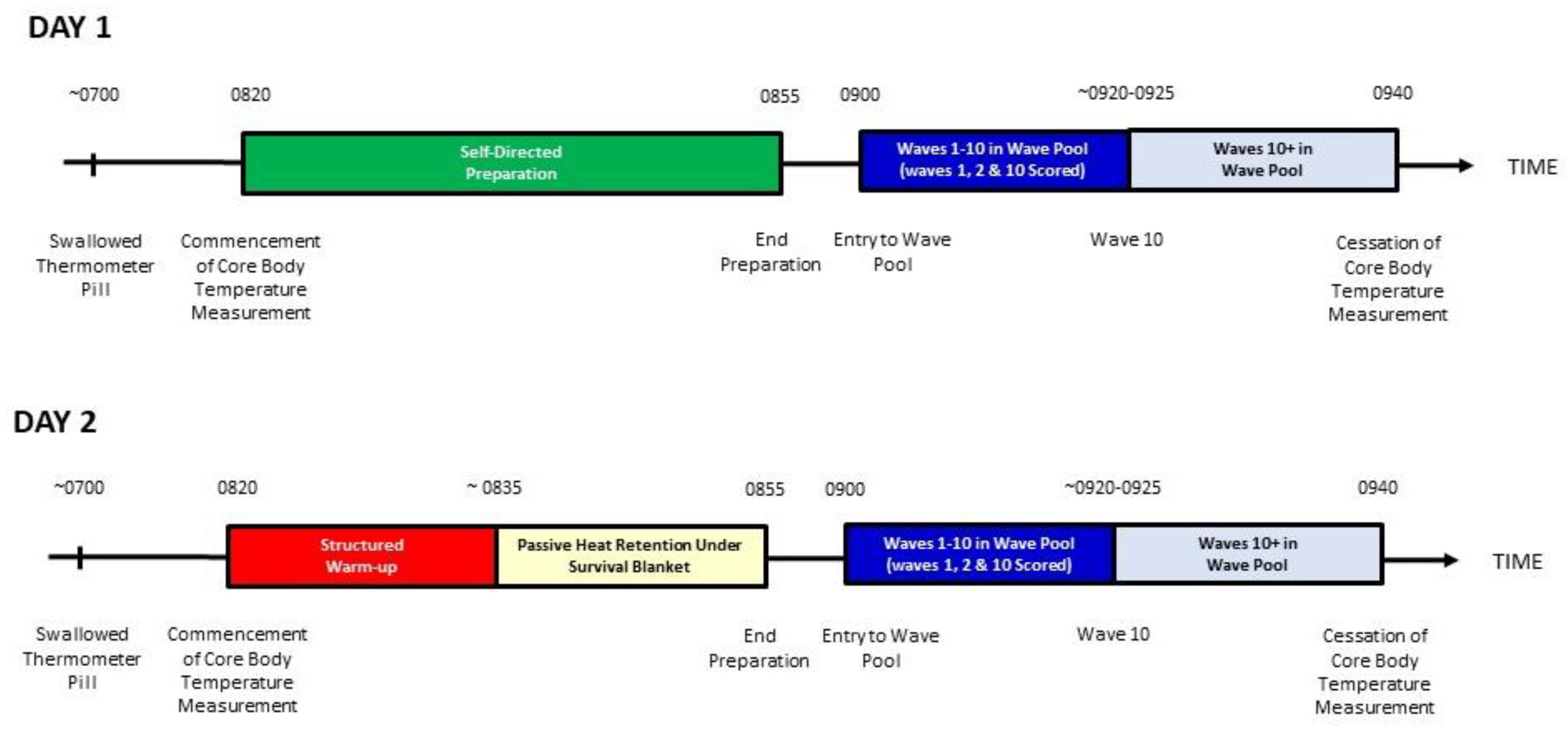 Preprints 110722 g001