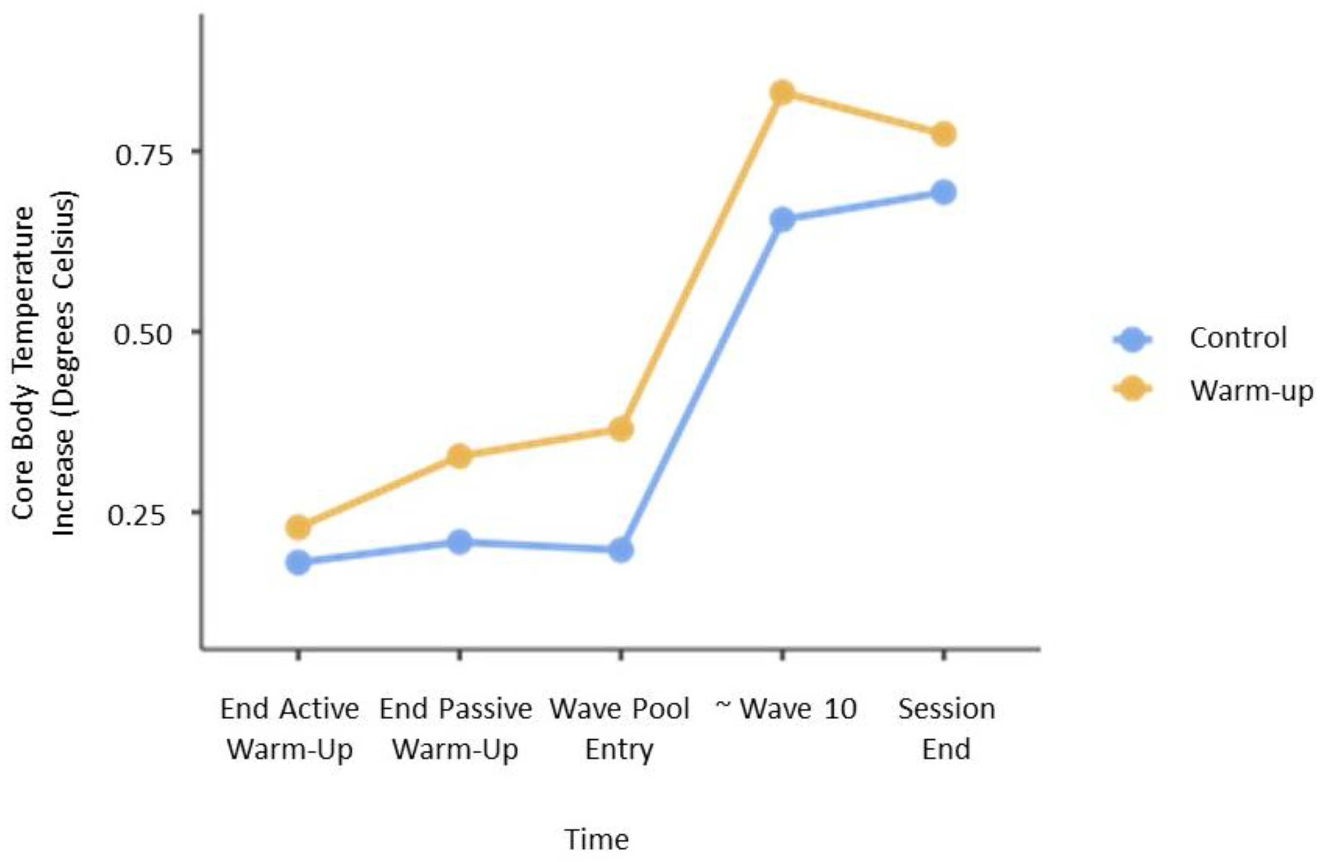 Preprints 110722 g002