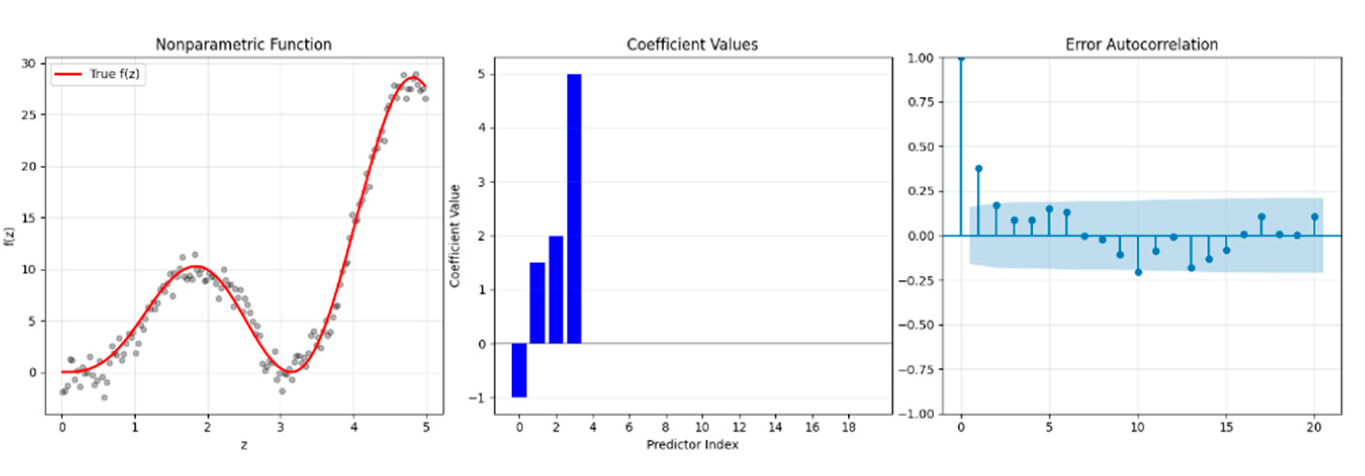 Preprints 155153 g001