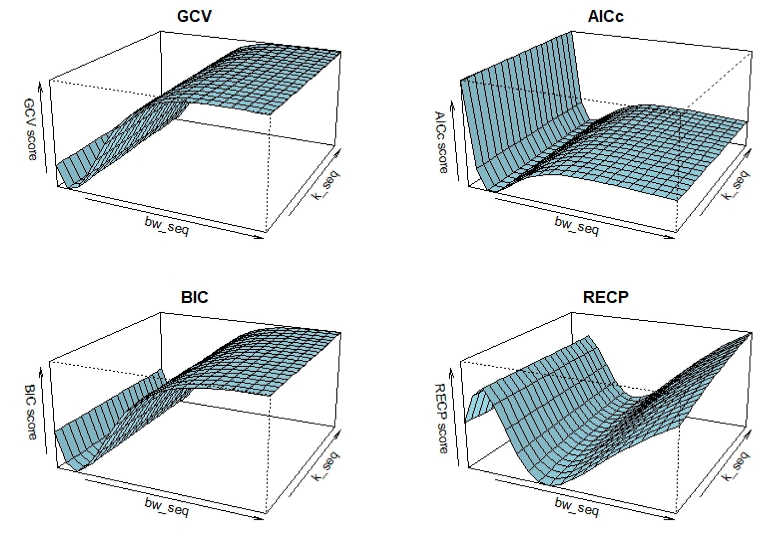 Preprints 155153 g002