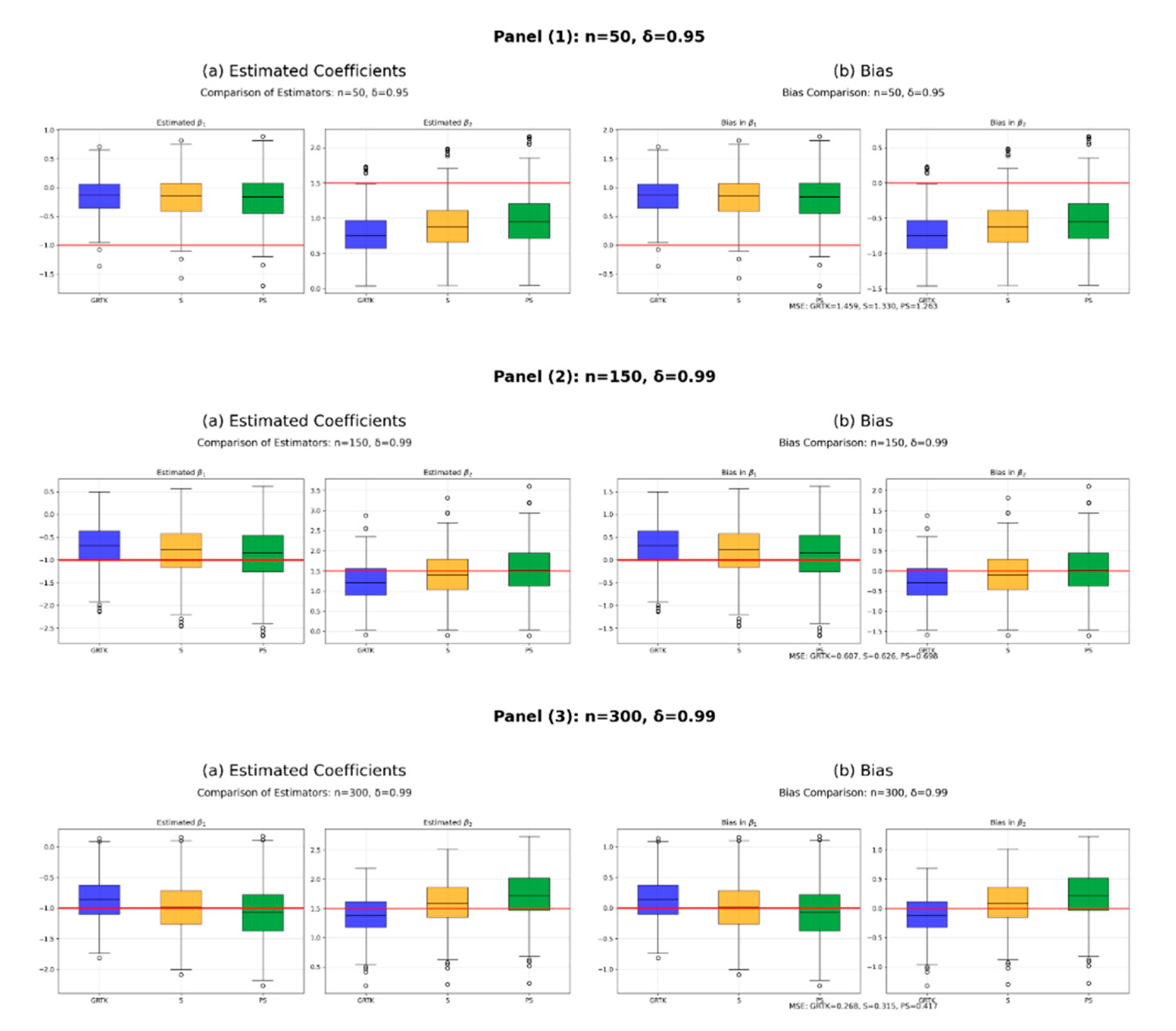 Preprints 155153 g003