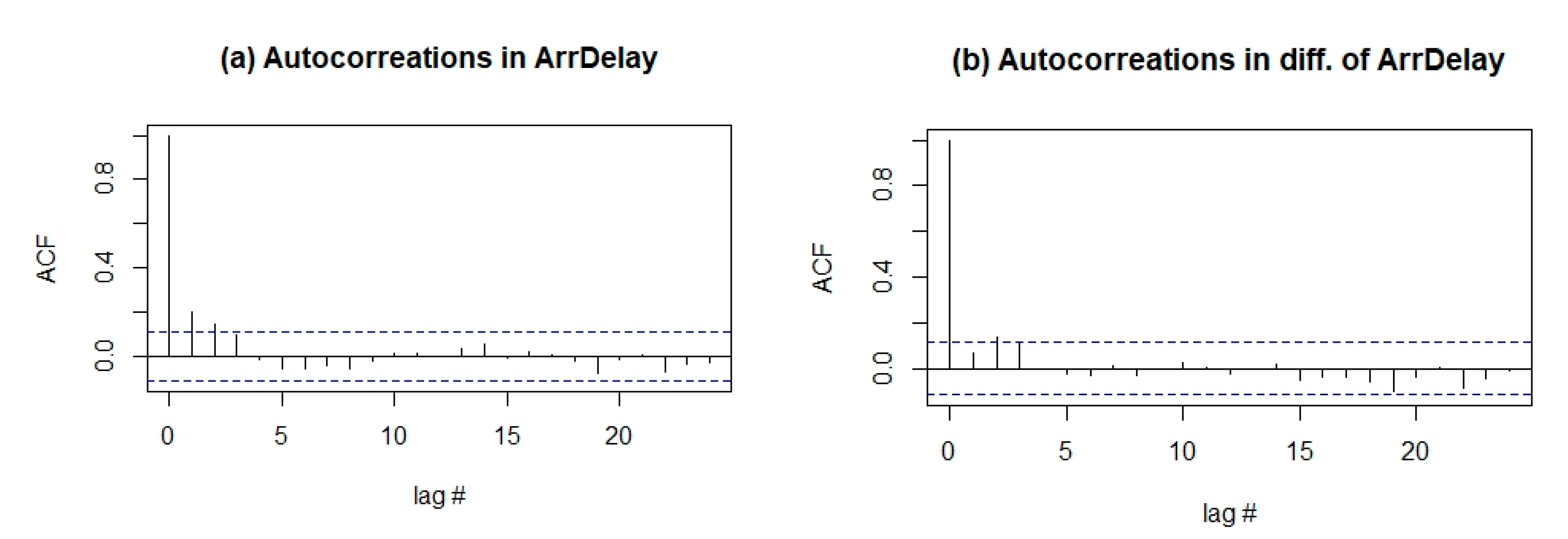 Preprints 155153 g005