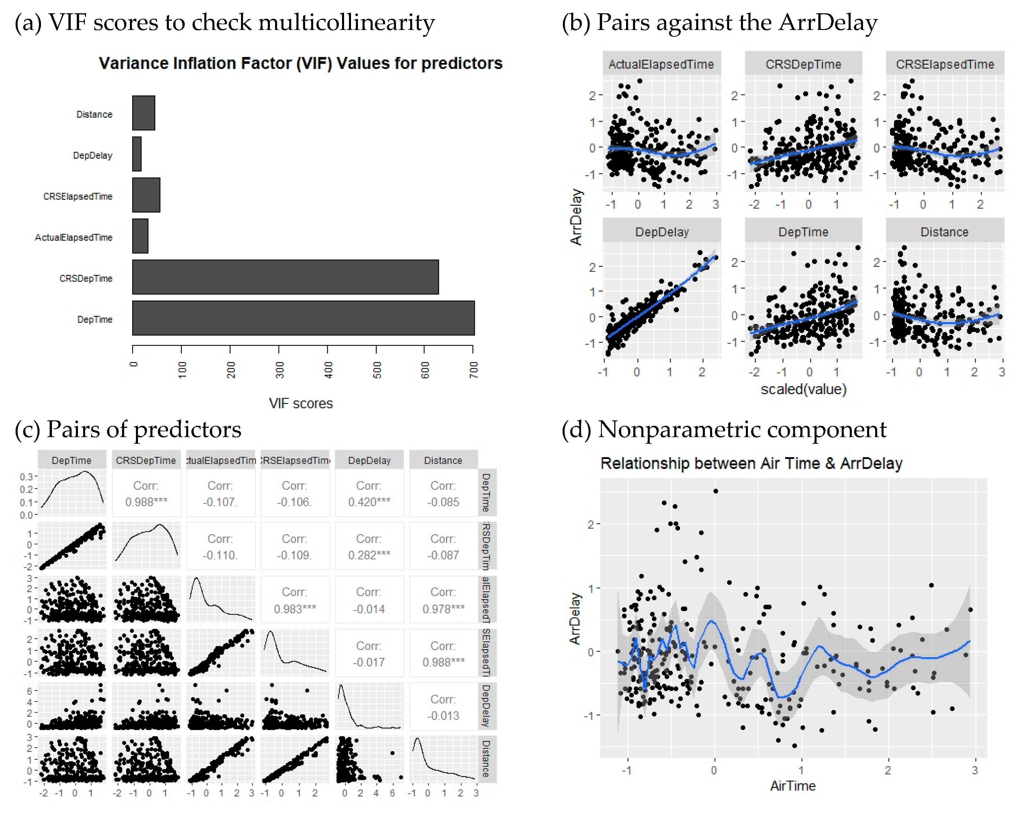Preprints 155153 g006