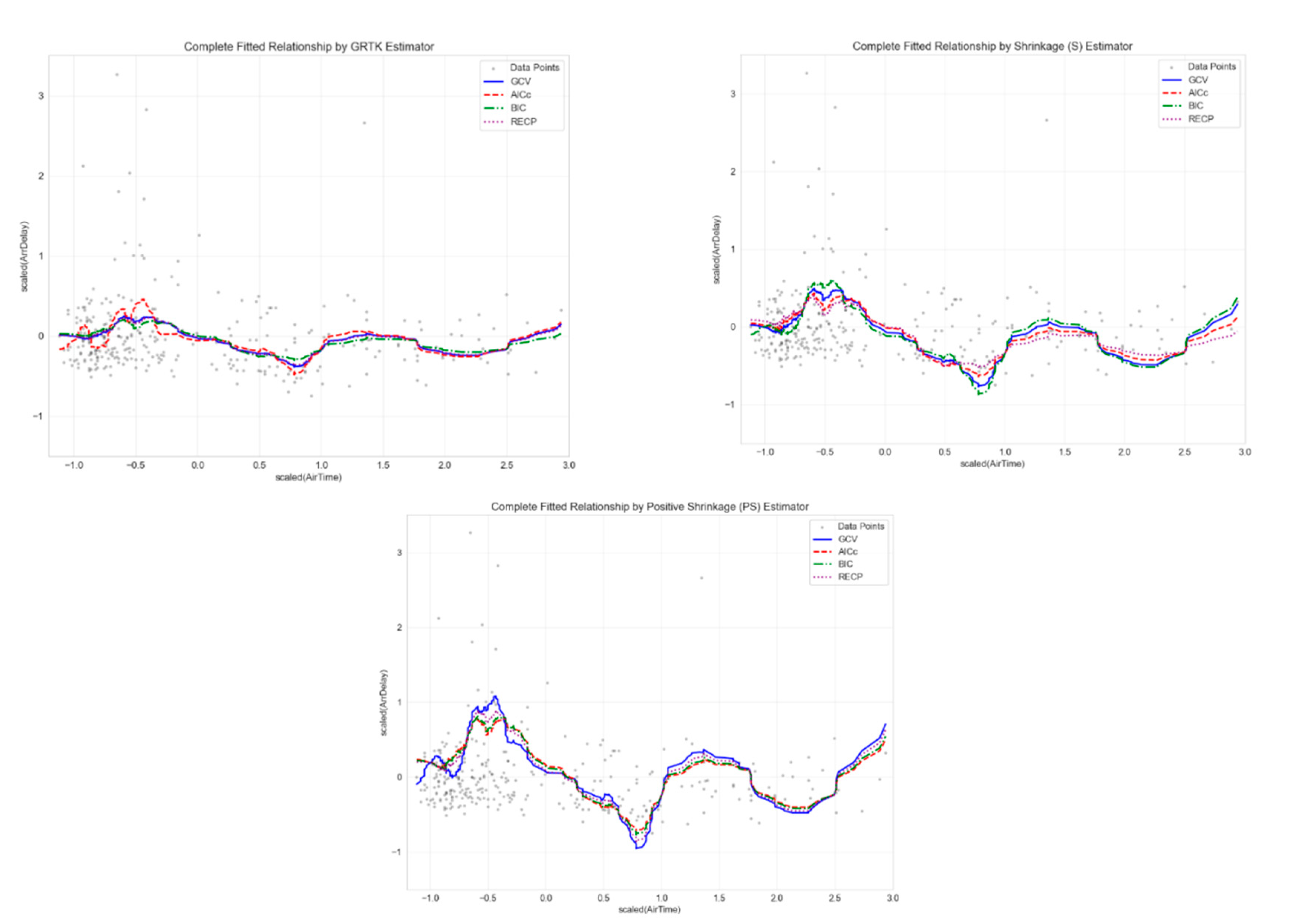 Preprints 155153 g009
