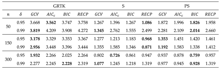 Preprints 155153 i002
