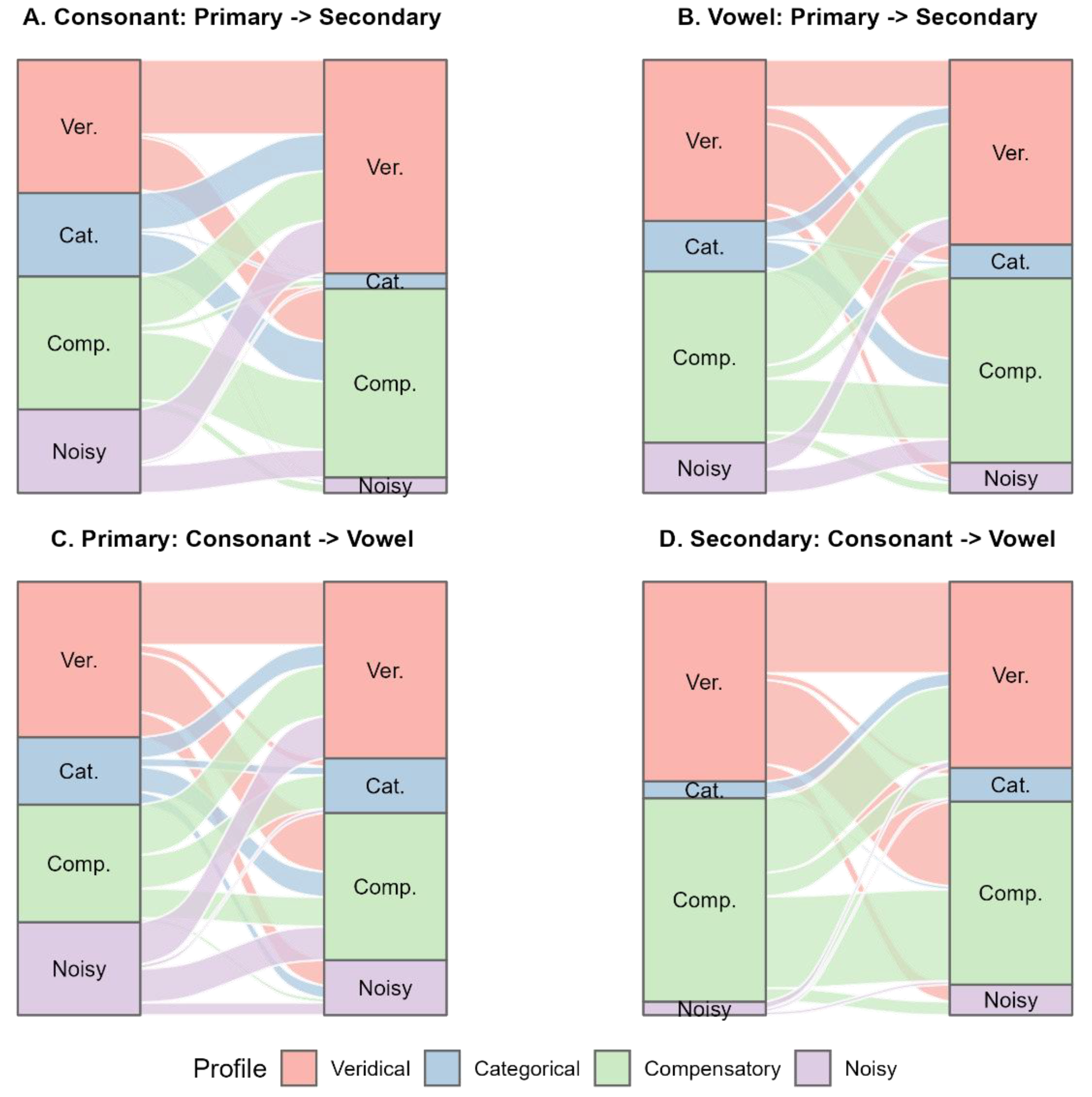 Preprints 181954 g002