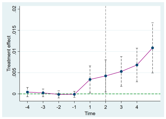 Preprints 220735 g001