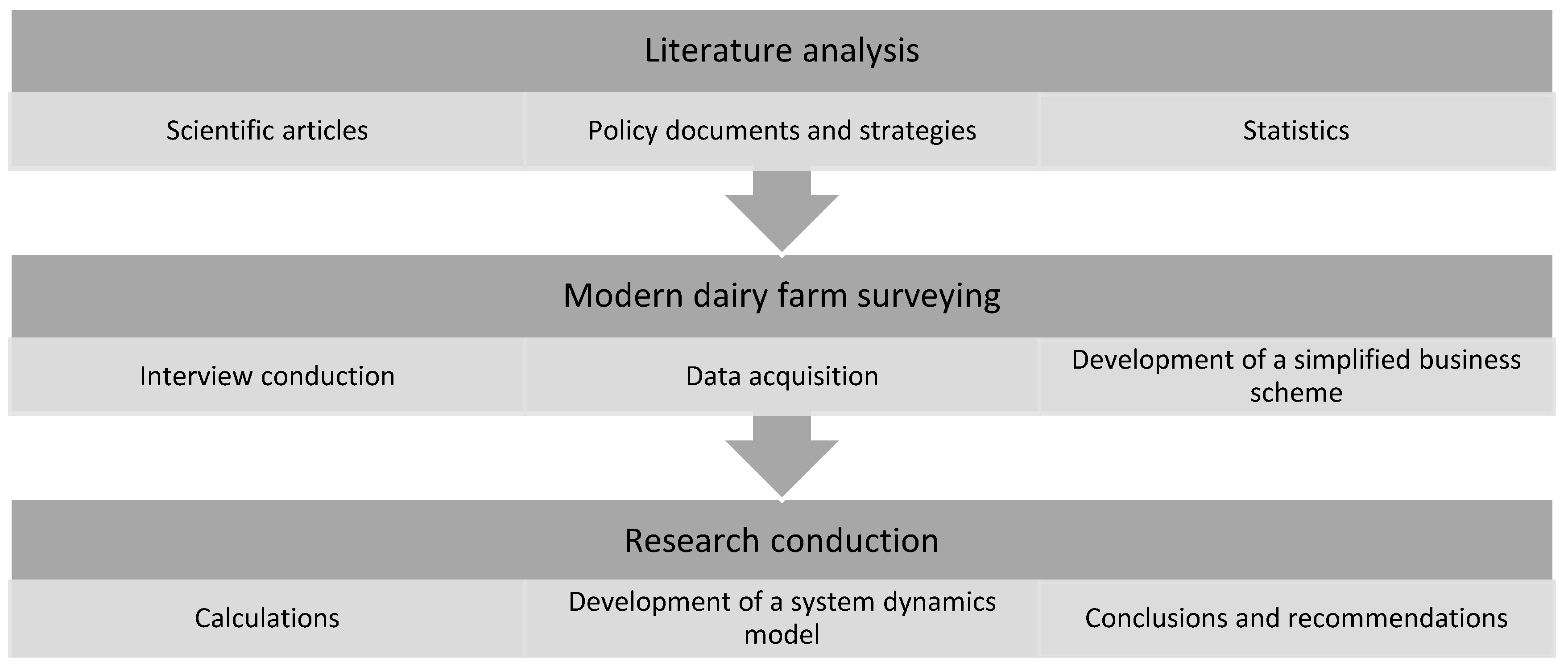 Preprints 76968 g001