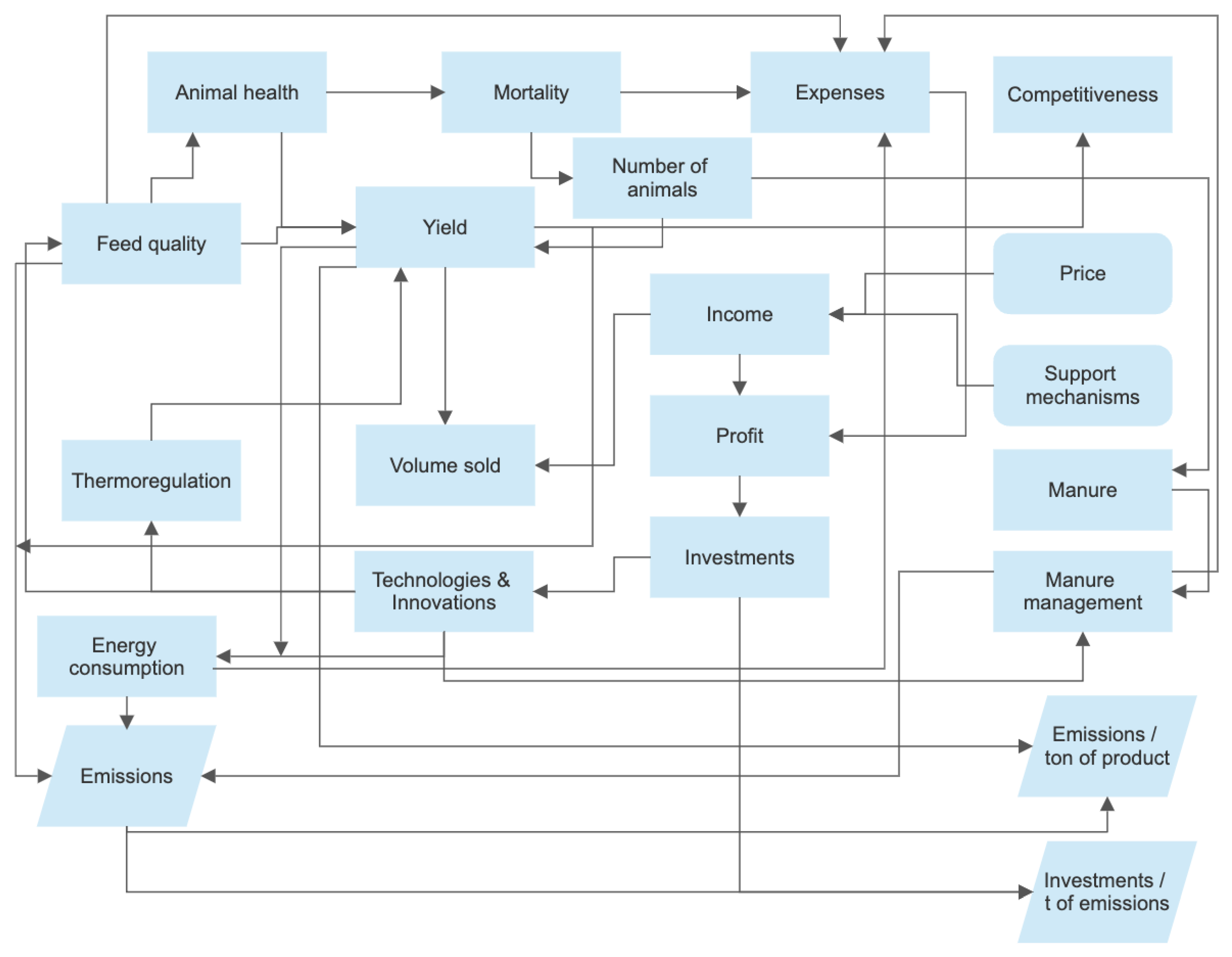 Preprints 76968 g002