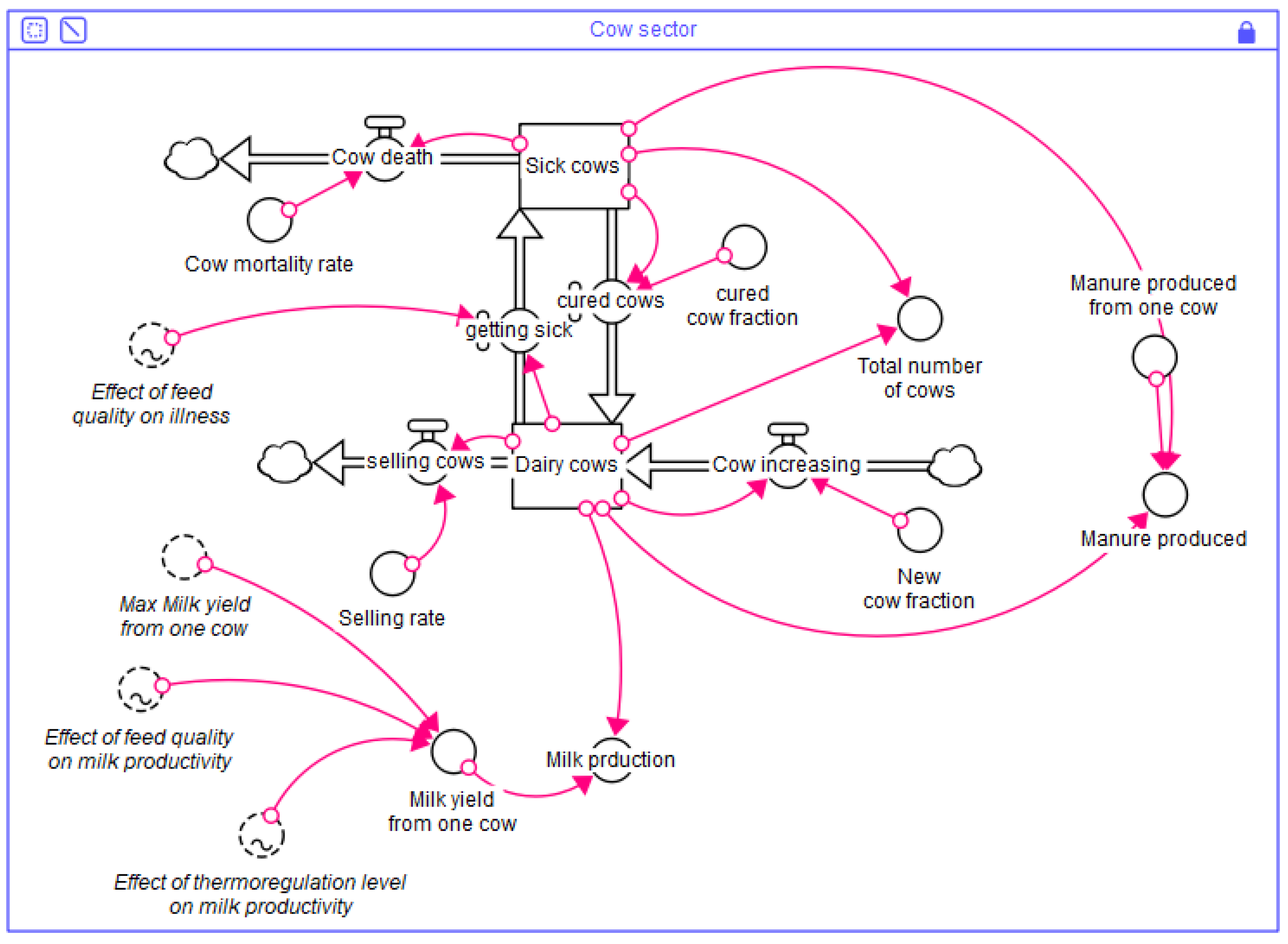 Preprints 76968 g003