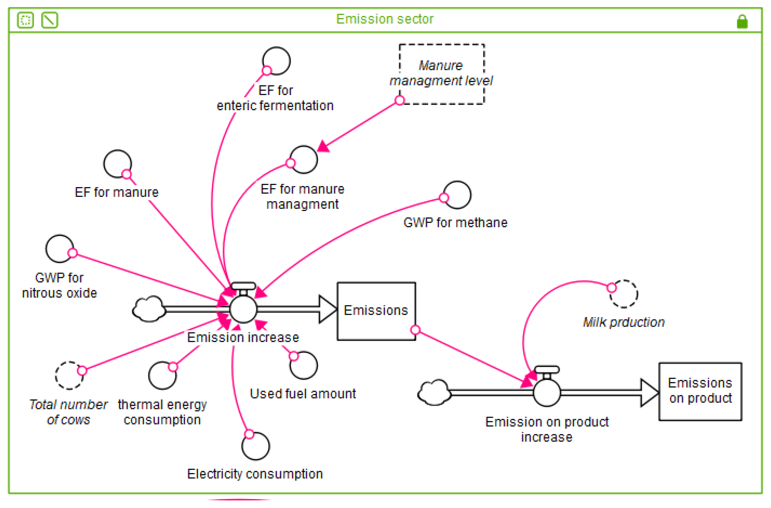 Preprints 76968 g004