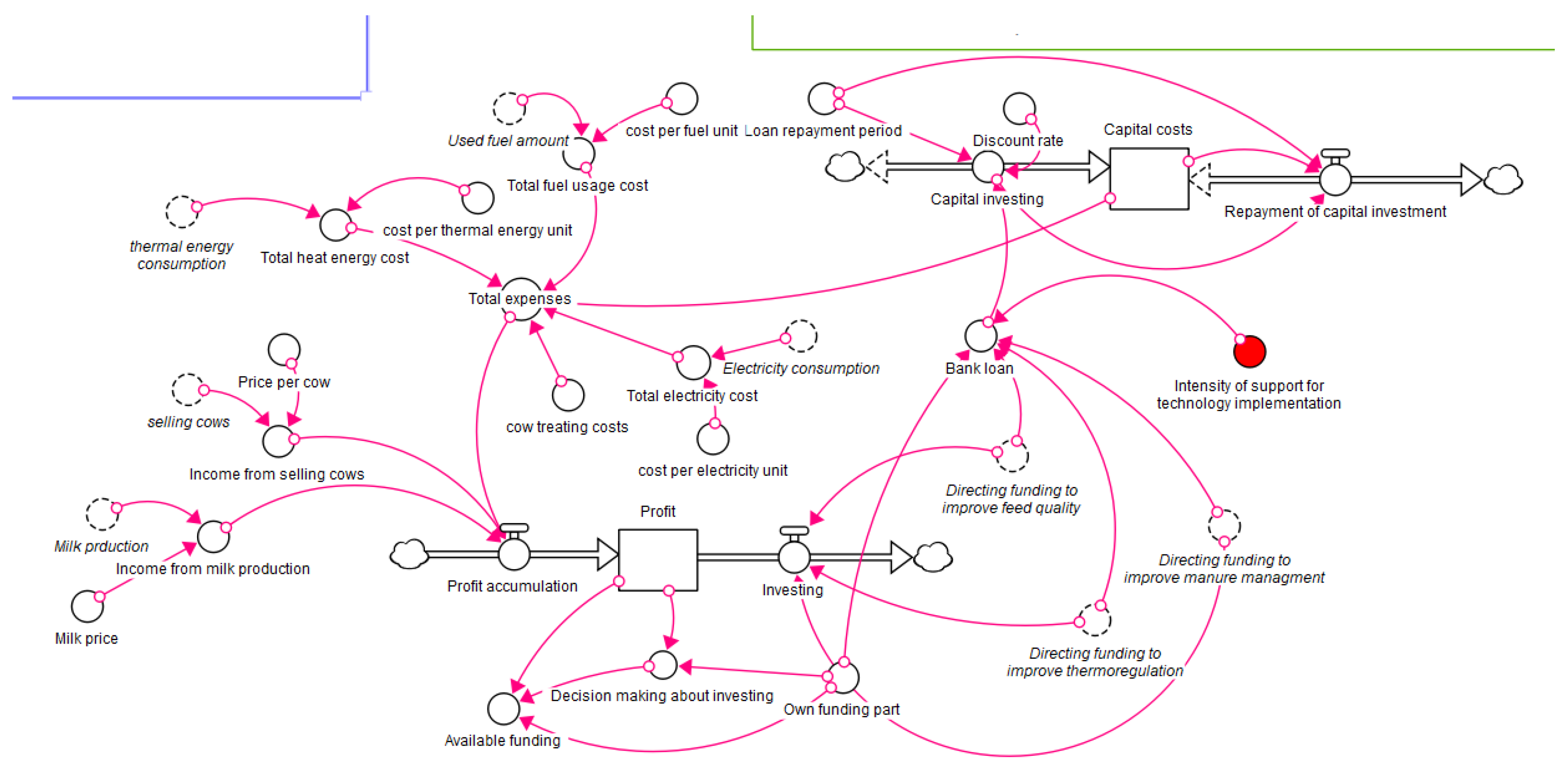 Preprints 76968 g005