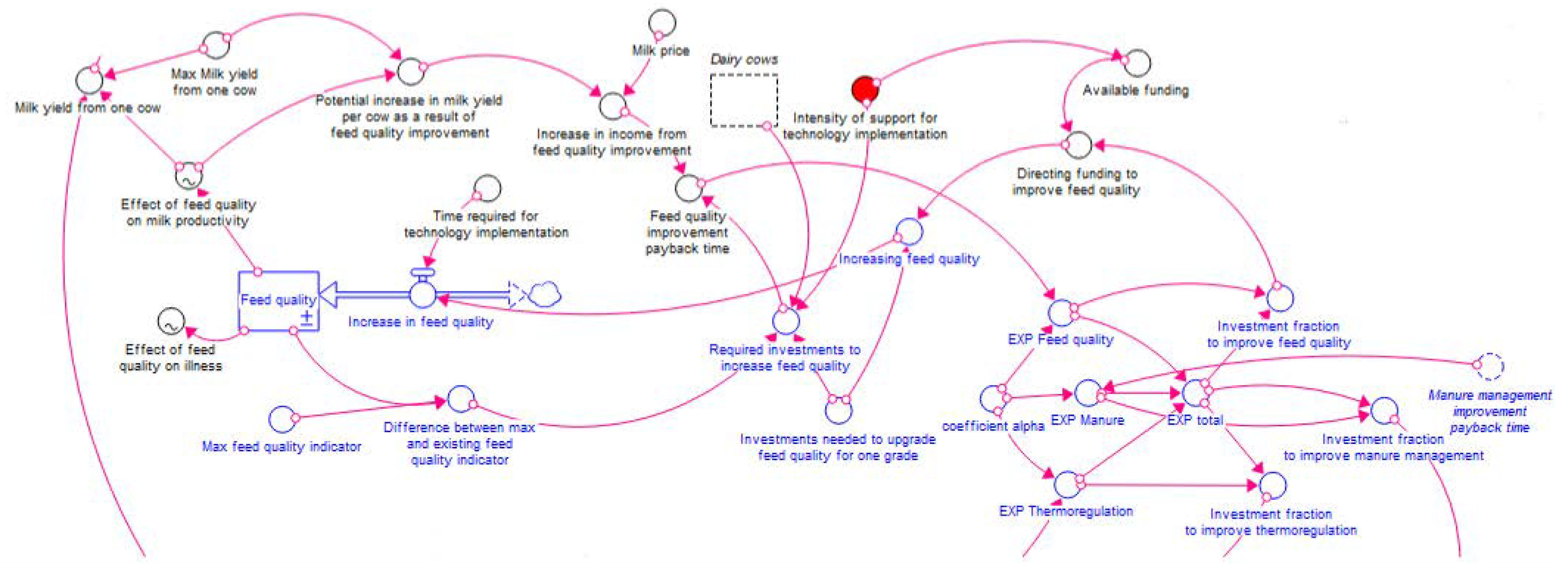 Preprints 76968 g007
