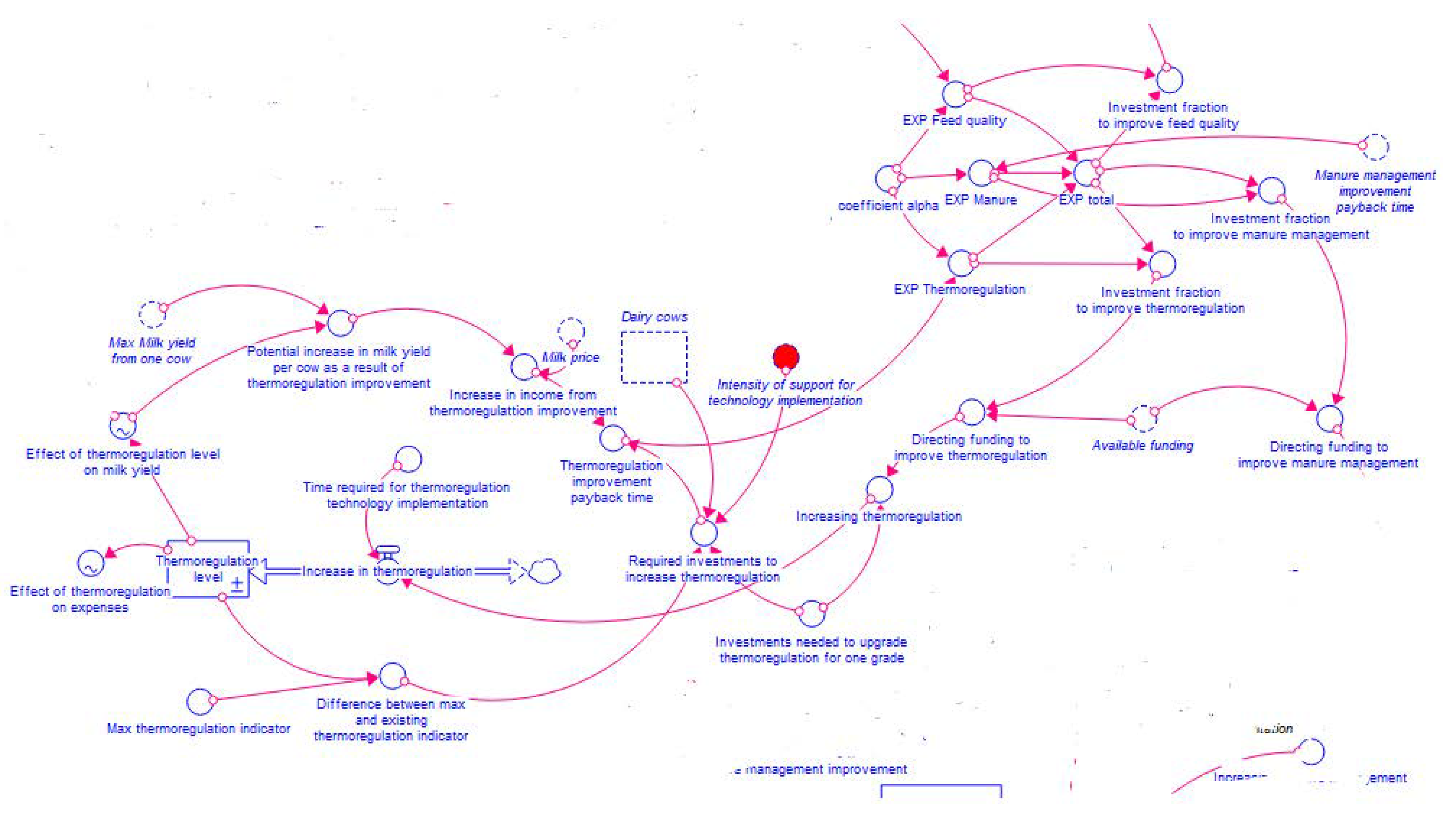 Preprints 76968 g008