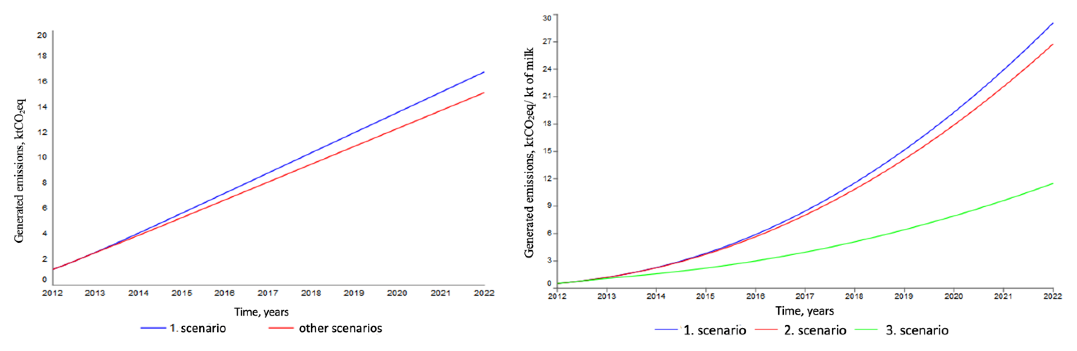 Preprints 76968 g009