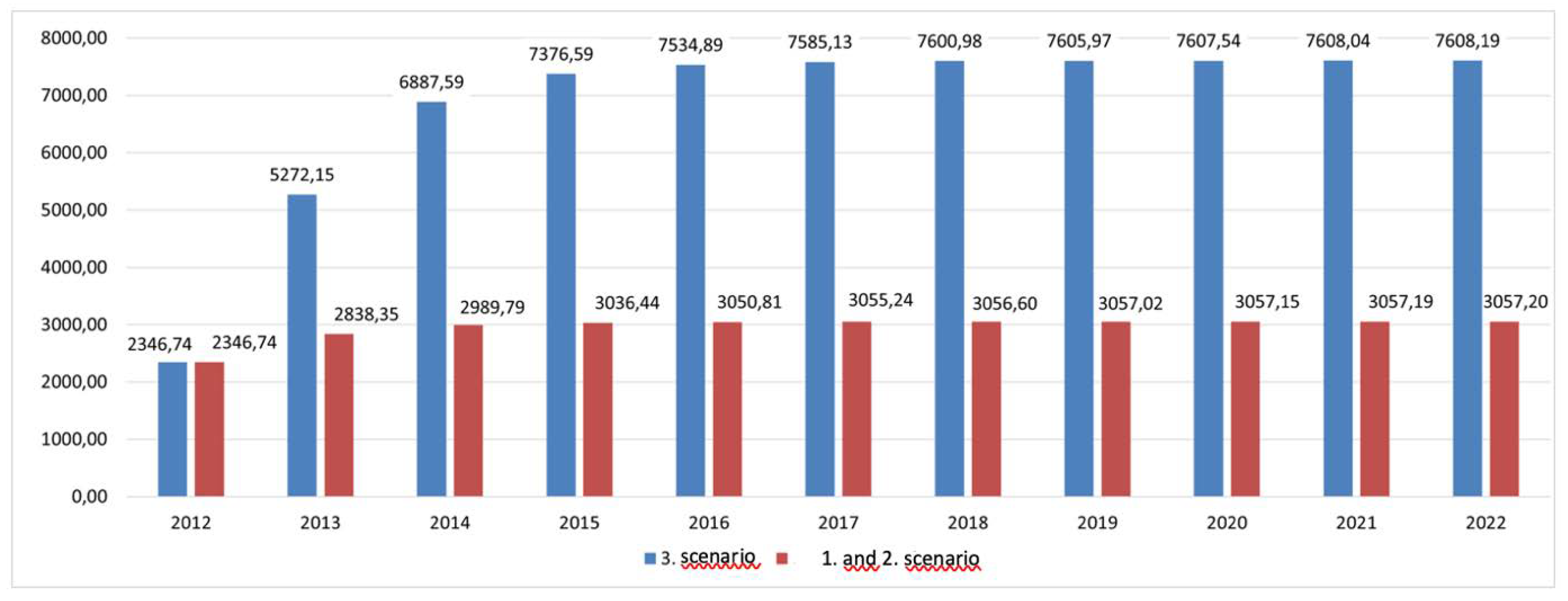 Preprints 76968 g010