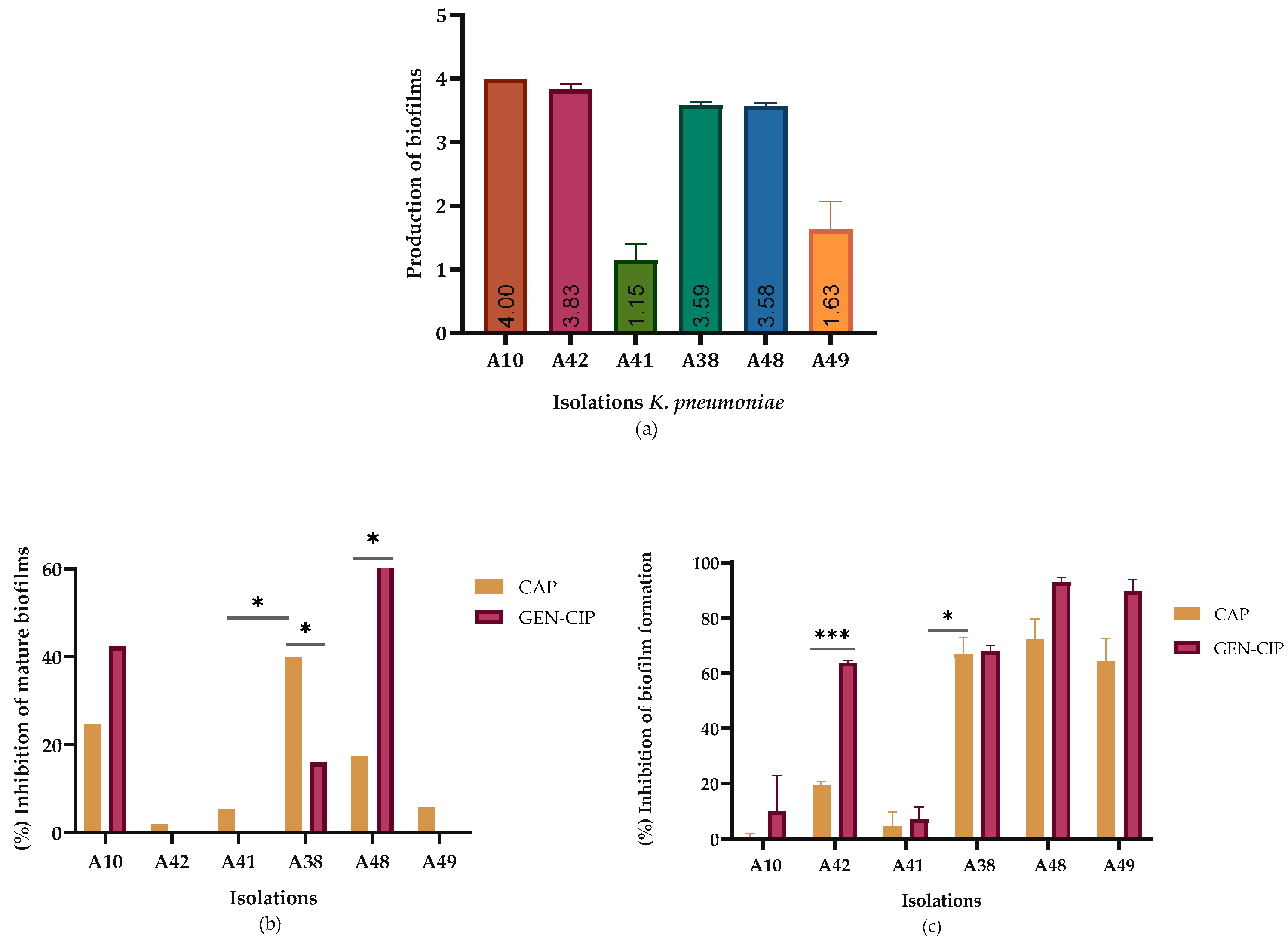Preprints 152647 g003