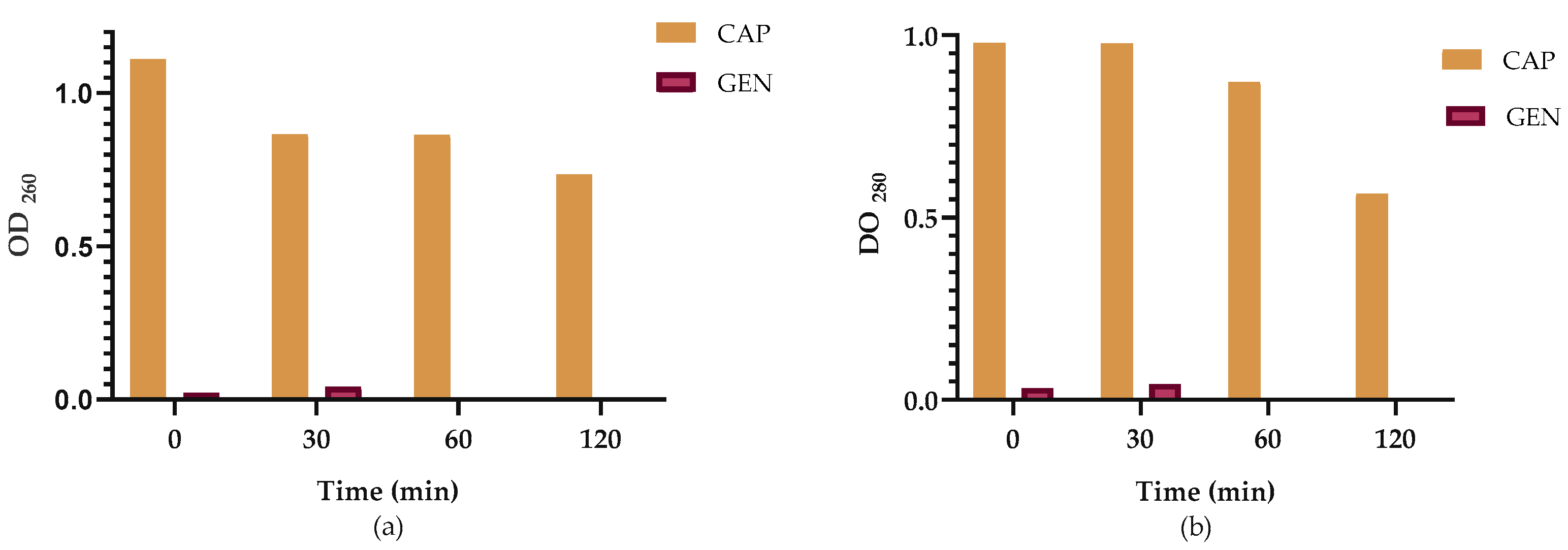 Preprints 152647 g004