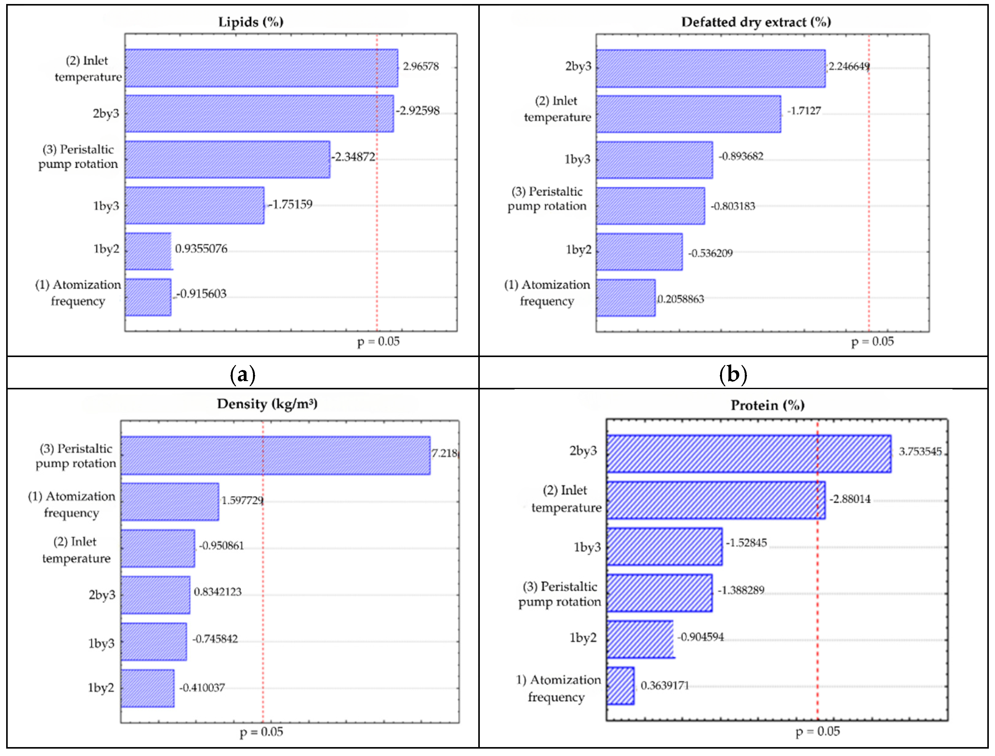 Preprints 117280 g002a
