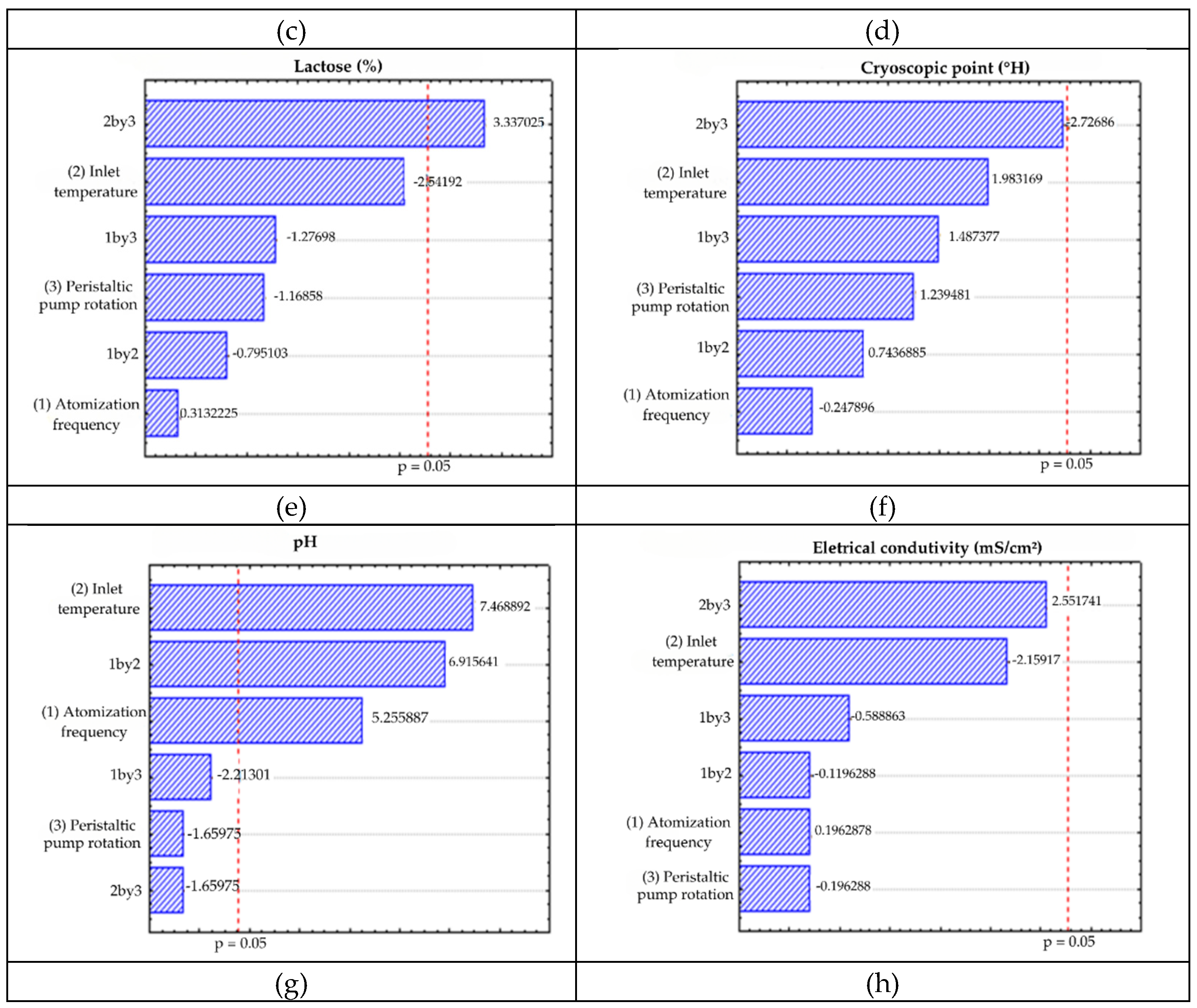Preprints 117280 g002b