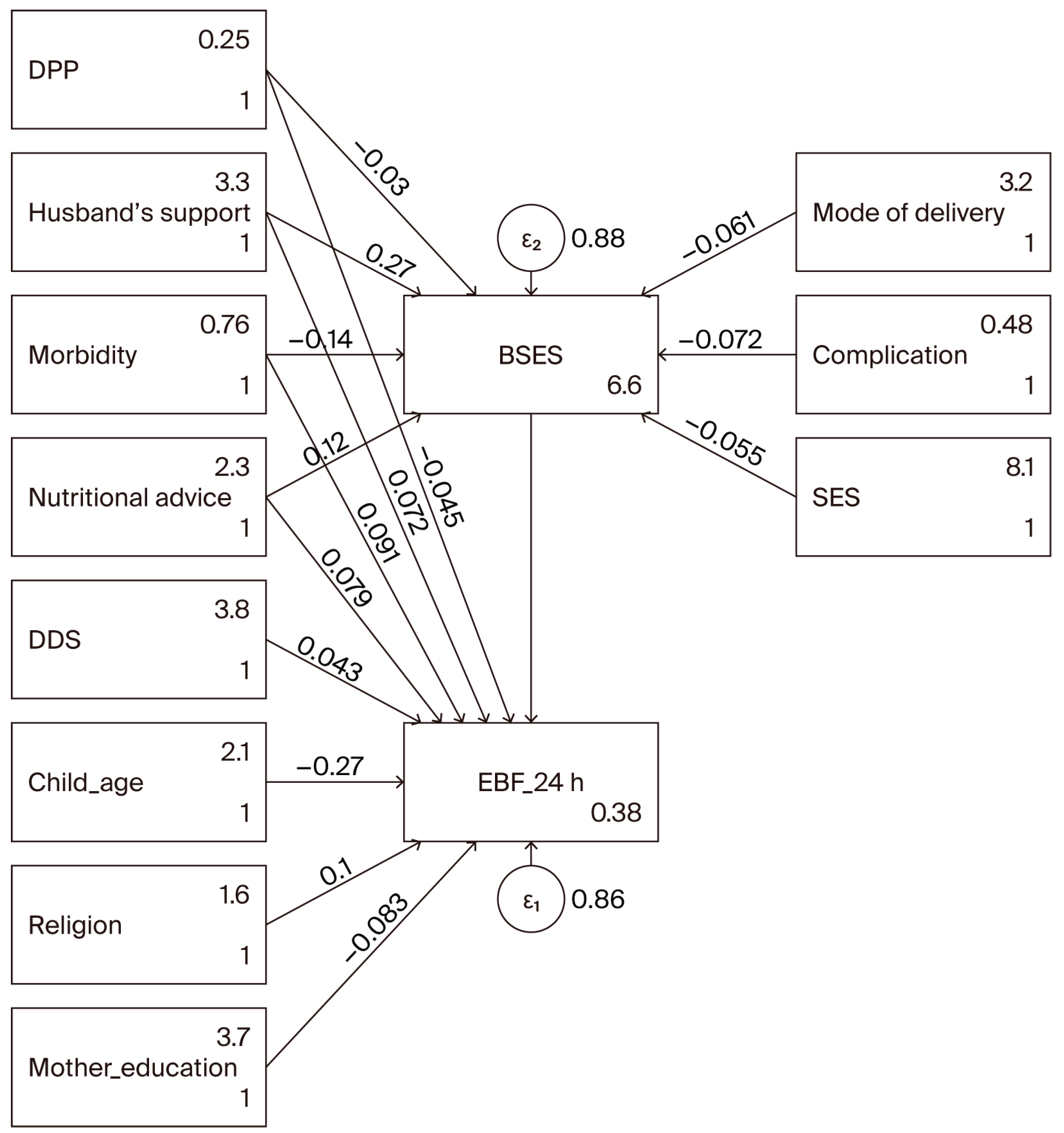 Preprints 184521 g001