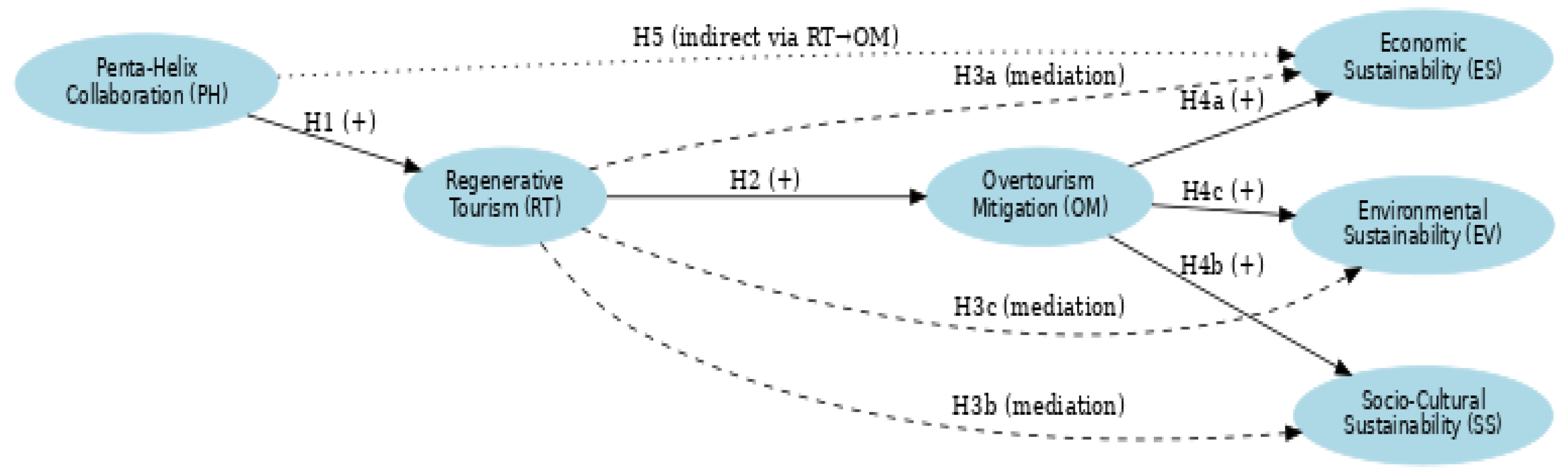 Preprints 180125 g001