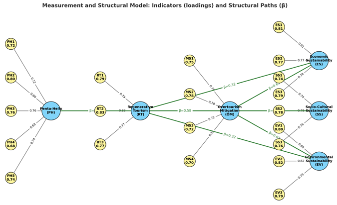 Preprints 180125 i001