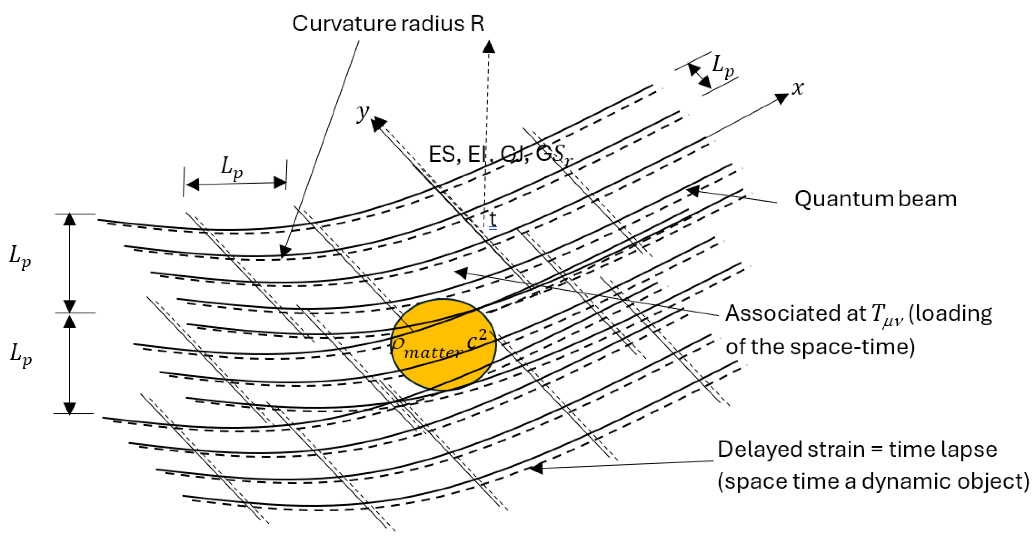 Preprints 173062 g001