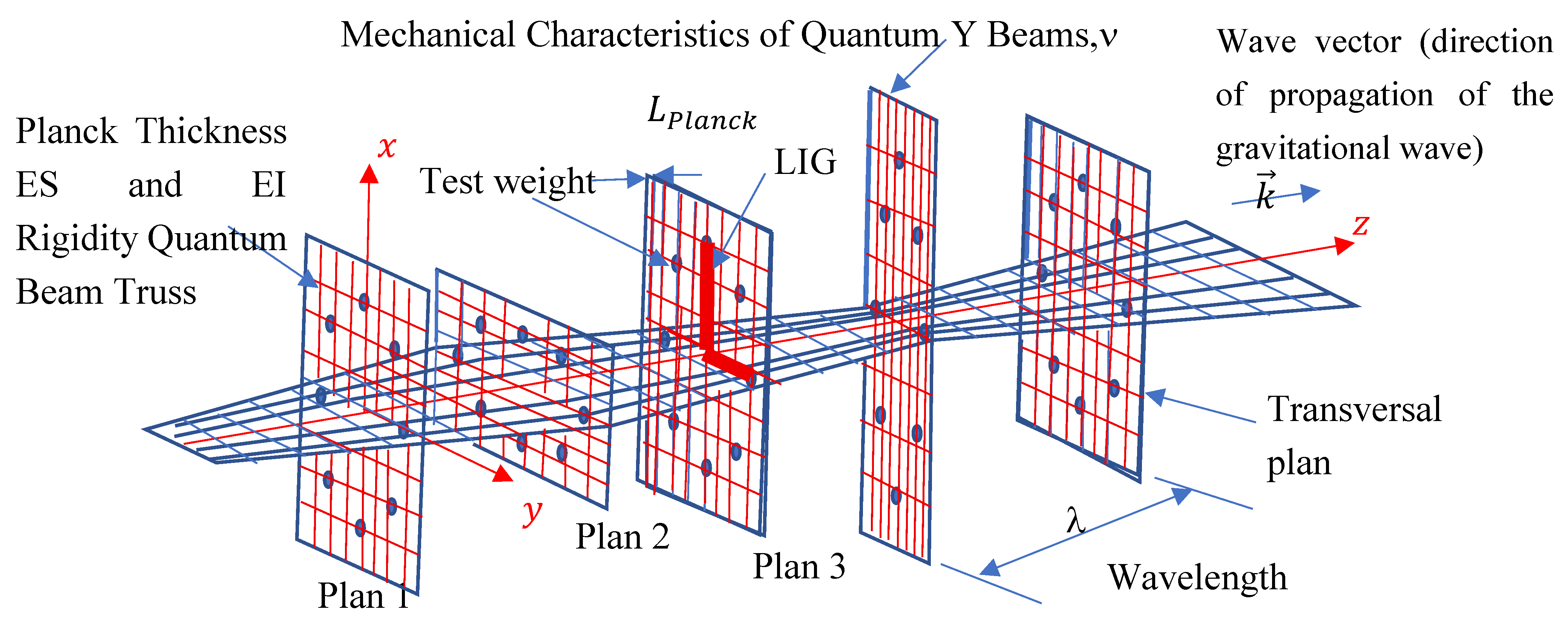 Preprints 173062 g002
