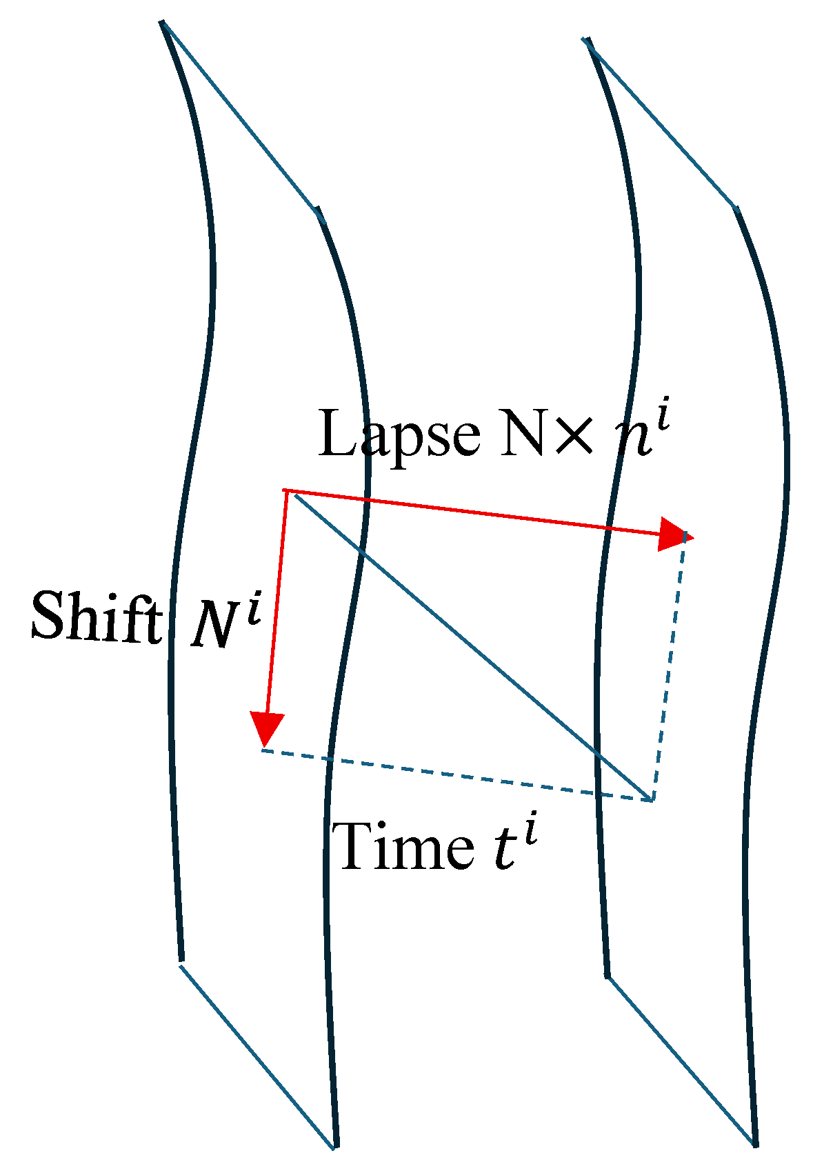 Preprints 173062 g003