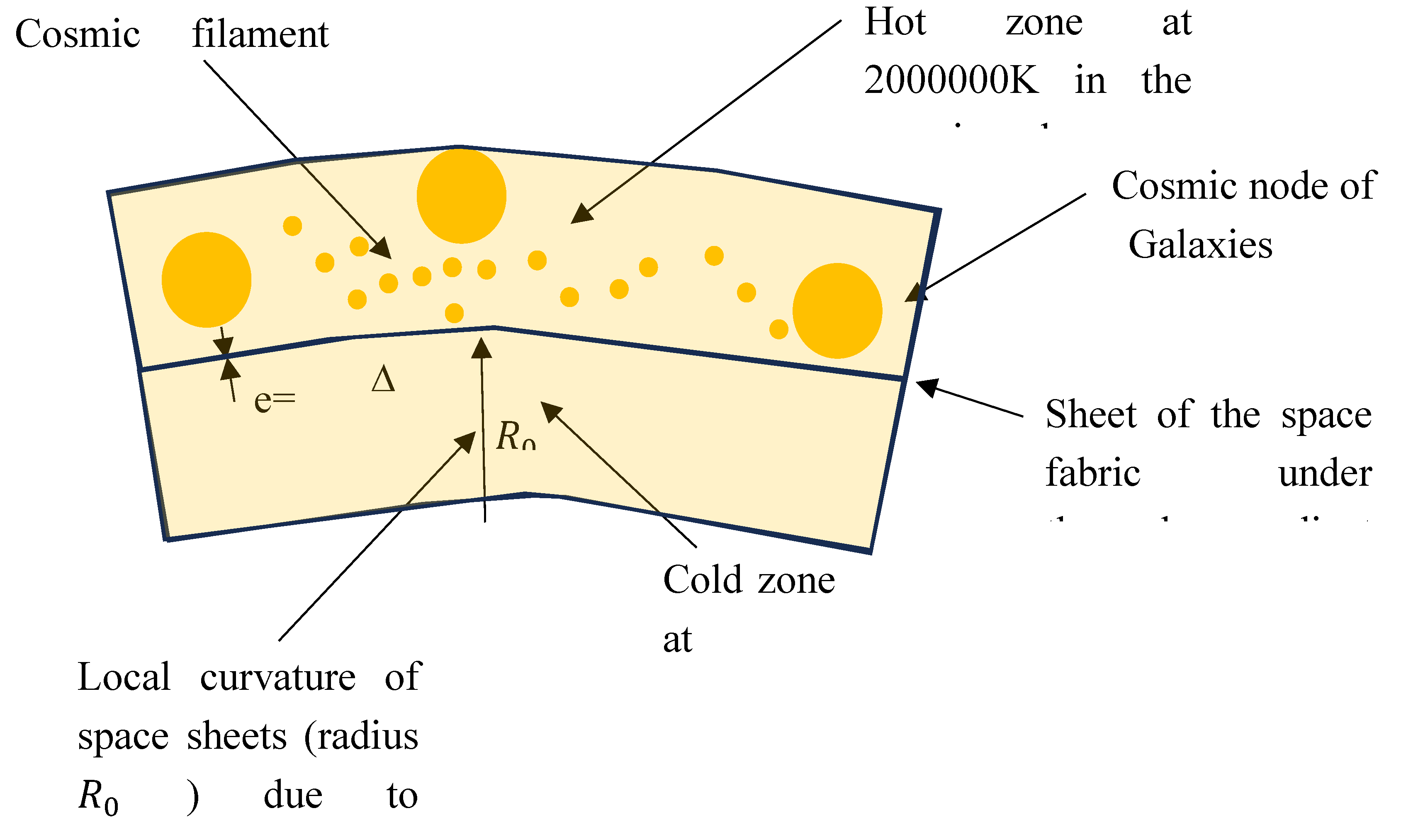 Preprints 173062 g004