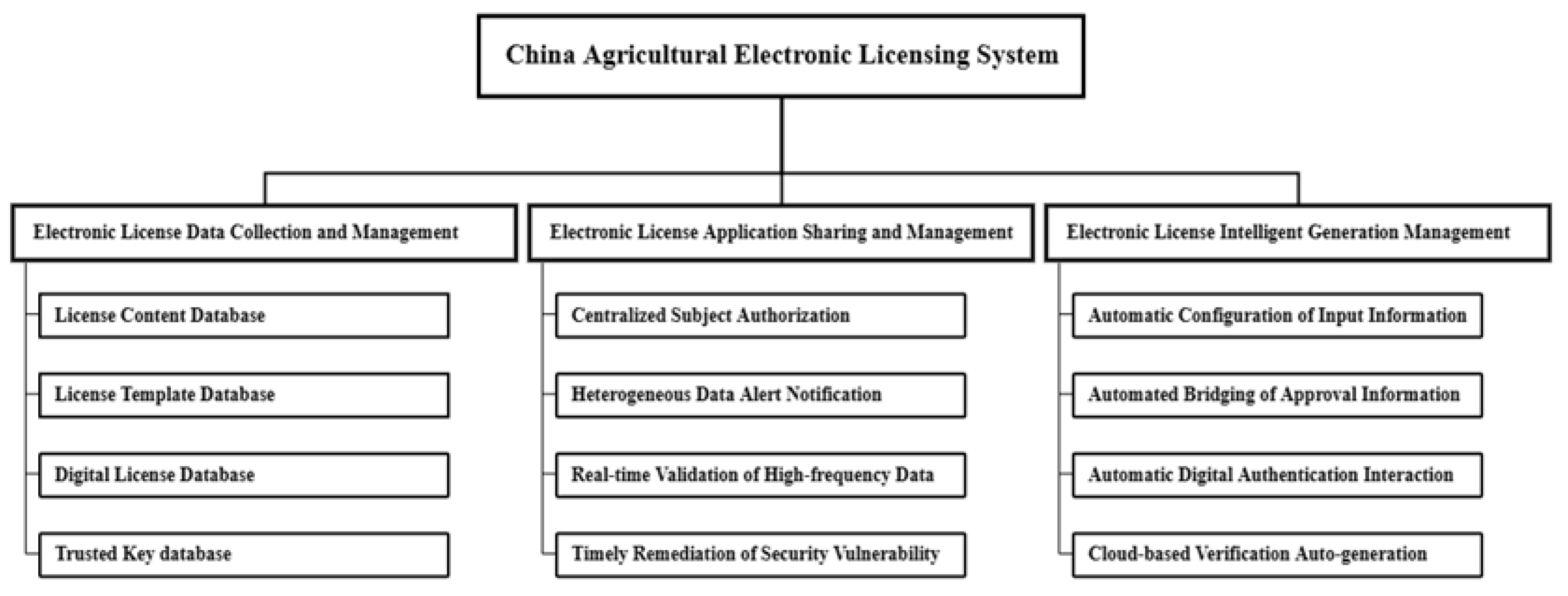 Preprints 107786 g002