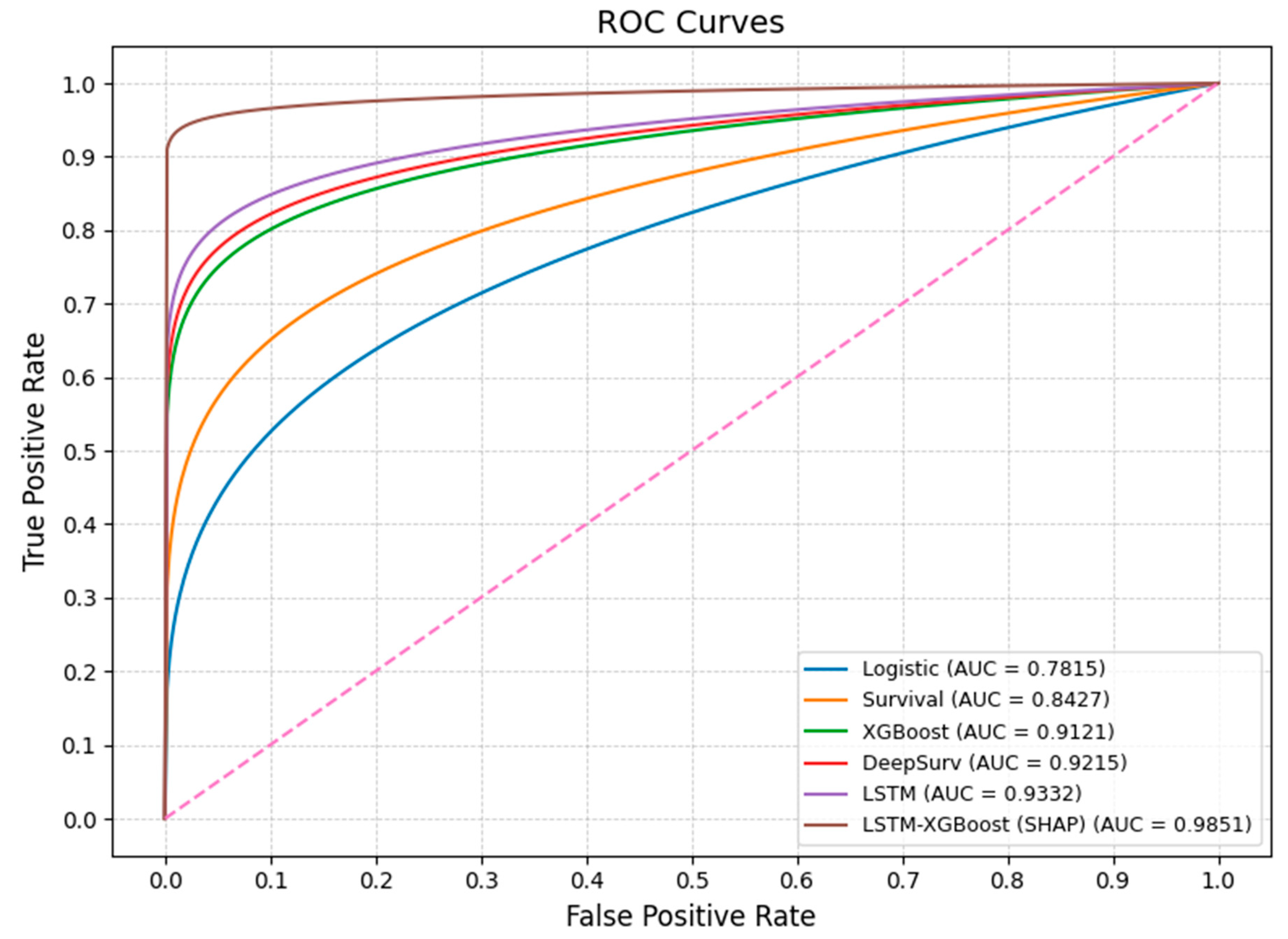 Preprints 211279 g008